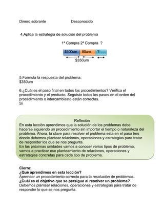 Dinero sobrante

Desconocido

4.Aplica la estrategia de solución del problema
1ª Compra 2ª Compra ?
$100um

50um

?

$350um

5.Formula la respuesta del problema:
$350um
6.¿Cuál es el paso final en todos los procedimientos? Verifica el
procedimiento y el producto. Seguiste todos los pasos en el orden del
procedimiento o intercambiaste están correctas.
Si

Reflexión
En esta lección aprendimos que la solución de los problemas debe
hacerse siguiendo un procedimiento sin importar el tiempo o naturaleza del
problema. Ahora, la clave para resolver el problema esta en el paso tres
donde debemos plantear relaciones, operaciones y estrategias para tratar
de responder los que se nos pregunta.
En las próximas unidades vamos a conocer varios tipos de problema,
vamos a practicar ese planteamiento de relaciones, operaciones y
estrategias concretas para cada tipo de problema.

Cierre:
¿Qué aprendimos en esta lección?
Aprender un procedimiento correcto para la resolución de problemas.
¿Cuál es el objetivo que se persigue al resolver un problema?
Debemos plantear relaciones, operaciones y estrategias para tratar de
responder lo que se nos pregunta.

 