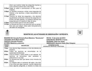 12:55pm
13:00pm
13:12pm
13:30pm
13:31pm
dicen que tuvieron todas las preguntas buenas y
unos cuantos tuvieron dos o tres malas.
Llega un señor a promocionar un libro para la
maestra.
La docente comienza a dictar unas preguntas de
historia a los alumnos y todos escuchando con
atención.
Termina de dictar las preguntas y los alumnos
ayudándose comienzan a buscar las preguntas en
el libro de texto gratuito, no pudieron terminar las
preguntas pero la maestra lo deja de tarea.
Toca el timbre para la hora de la salida.
La docente les dice a sus alumnos que se sienten
bien para que salgan, todos salen tranquilamente
del salón sin empujarse.
REGISTRO DE LAS ACTIVIDADES DE OBSERVACIÓN Y ENTREVISTA
REGISTRO DE: Escuela Primaria Rural Matutina “Revolución” FECHA: 13 de junio del 2014
LOCALIDAD: Santa María Xadani DURACIÓN DEL REGISTRO: 5 horas.
CONTEXTO: Escuela Primaria ESCENARIO: Salón de clases
ACTORES: Maestros y alumnos. OBSERVADOR: Mauricio Pedro Díaz Vásquez.
PÁGINA
/ HORA
INSCRIPCIÓN INTERPRETACIÓN
(INFERENCIAS, PREGUNTAS Y CONJETURAS)
7:55am
8:05am
8:39am
8:40am
8:42am
Una alumna llegó temprano e hizo las labores de
limpieza.
Todos los alumnos se encontraban en la
explanada divirtiéndose.
Toca el timbre y todos entran a sus salones, los
alumnos se encuentran bien sentados y
platicando en voz baja.
La docente les dice que tienen cinco minutos de
lectura.
La maestra sale un momento del salón y les dice
a los niños que sigan leyendo, cuando regresa les
hace algunas preguntas si hicieron la tarea de
 