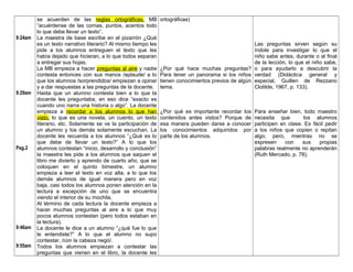 9:24am
9:29am
Pag.2
9:46am
9:55am
se acuerden de las reglas ortográficas, MB
“acuérdense de las comas, puntos, acentos todo
lo que debe llevar un texto”.
La maestra de base escribe en el pizarrón ¿Qué
es un texto narrativo literario? Al mismo tiempo les
pide a los alumnos entreguen el texto que les
había dejado que hicieran, a lo que todos separan
a entregar sus hojas.
La MB empieza a hacer preguntas al aire y nadie
contesta entonces con sus manos /aplaude/ a lo
que los alumnos /sorprendidos/ empiezan a opinar
y a dar respuestas a las preguntas de la docente.
Hasta que un alumno contesta bien a lo que la
docente les preguntaba, en eso dice “exacto es
cuando uno narra una historia o algo”. La docente
empieza a recordar a los alumnos lo que han
visto, lo que es una novela, un cuento, un texto
literario, etc. Solamente se ve la participación de
un alumno y los demás solamente escuchan. La
docente les recuerda a los alumnos “¿Qué es lo
que debe de llevar un texto?” A lo que los
alumnos contestan “inicio, desarrollo y conclusión”
la maestra les pide a los alumnos que saquen el
libro me divierto y aprendo de cuarto año, que se
coloquen en el quinto bimestre, un alumno
empieza a leer el texto en voz alta, a lo que los
demás alumnos de igual manera pero en voz
baja, casi todos los alumnos ponen atención en la
lectura a excepción de uno que se encuentra
viendo el interior de su mochila.
Al término de cada lectura la docente empieza a
hacer muchas preguntas al aire a lo que muy
pocos alumnos contestan (pero todos estaban en
la lectura).
La docente le dice a un alumno “¿qué fue lo que
le entendiste?” A lo que el alumno no supo
contestar, /con la cabeza negó/.
Todos los alumnos empiezan a contestar las
preguntas que vienen en el libro, la docente les
ortográficas)
¿Por qué hace muchas preguntas?
Para tener un panorama si los niños
tienen conocimientos previos de algún
tema.
¿Por qué es importante recordar los
contenidos antes vistos? Porque de
esa manera pueden darse a conocer
los conocimientos adquiridos por
parte de los alumnos.
Las preguntas sirven según su
índole para investigar lo que el
niño sabe antes, durante o al final
de la lección, lo que el niño sabe,
o para ayudarlo a descubrir la
verdad (Didáctica general y
especial, Guillen de Rezzano
Clotilde, 1967, p. 133).
Para enseñar bien, todo maestro
necesita que los alumnos
participen en clase. Es fácil pedir
a los niños que copien o repitan
algo; pero, mientras no se
expresen con sus propias
palabras realmente no aprenderán
(Ruth Mercado, p. 78).
 