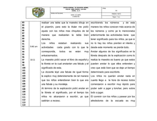 CENTRO REGIONAL DE EDUCACIÓN NORMAL
PROFRA. AMINA MADERA LAUTERIO
CEDRAL, S.L.P.
Código:
N/A
Nombre del Documento:
DIARIO DE CAMPO
V SEMESTRE
PRIMERA PARTE
Página: 11 de -
83
84
85
86
87
88
89
90
91
92
93
94
95
96
97
98
99
100
101
102
103
104
105
106
107
108
109
110
111
112
113
114
9:40 am
10:11
realizar una tabla que la maestra dibujo en
el pizarrón, para esto la titular me pidió
ayuda con los niños mas chiquitos de tal
manera que realizarían la tabla bien
derecha.
Los niños estaban realizando sus
actividades cada grado con lo que le
correspondía, todos se veían muy
entusiasmados.
La maestra pidió sacar el libro de español y
la libreta en la cual anotarían una fabula y el
significado de esta.
La docente leyó una fabula de igual forma
la explico muy detenidamente de tal manera
que los niños entendieran bien lo que era
una fabula y su moraleja.
Al término de la explicación pidió anotar en
la libreta el significado, por el tiempo los
niños no alcanzaron a escribir, ya que
saldrían a receso.
escribiendo los números y de esta
manera los niños conocen más acerca de
los números y como ya lo mencionaba
anteriormente las actividades tiene que
tener significado para los niños, ya que si
no lo hay los niños pierden el interés y
desde este momento se pierde todo.
Anotar algunos de los significados en la
libreta después de la explicación como lo
realiza la maestra es bueno ya que estos
pueden anotar lo que ellos entienden y
creo que está bien que se deje un tiempo
determinado para escribirlo.
Los niños no querían anotar nada en
cuanto llego a la hora de receso todos
comenzaron a escribir muy rápido para
poder salir a jugar y lonchar, pero sobre
todo a jugar.
El convivir con los niños y pasear por los
alrededores de la escuela es muy
 