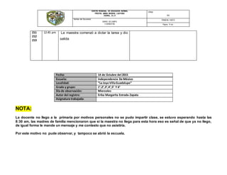 CENTRO REGIONAL DE EDUCACIÓN NORMAL
PROFRA. AMINA MADERA LAUTERIO
CEDRAL, S.L.P.
Código:
N/A
Nombre del Documento:
DIARIO DE CAMPO
V SEMESTRE
PRIMERA PARTE
Página: 15 de -
Fecha: 14 de Octubre del 2015
Escuela: Independencia De México
Localidad: “La Joya VillaGuadalupe”
Grado y grupo: 1°,2°,3°,4°,5° Y 6°
Día de observación: Miercoles
Autor del registro: Erika Margarita Estrada Zapata
Asignatura trabajada:
NOTA:
La docente no llego a la primaria por motivos personales no se pudo impartir clase, se estuvo esperando hasta las
8:30 am, las madres de familia mencionaron que si la maestra no llega para esta hora eso es señal de que ya no llego,
de igual forma le mande un mensaje y me contesto que no asistiría.
Por este motivo no pude observar, y tampoco se abrió la escuela.
211
212
213
12:45 pm La maestra comenzó a dictar la tarea y dio
salida
 