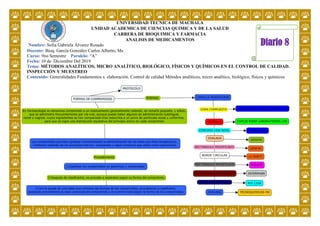 UNIVERSIDAD TECNICA DE MACHALA
UNIDAD ACADEMICA DE CIENCIAS QUIMICA Y DE LA SALUD
CARRERA DE BIOQUIMICA Y FARMACIA
ANALISIS DE MEDICAMENTOS
Nombre: Sofia Gabriela Álvarez Rosado
Docente: Bioq. García González Carlos Alberto, Ms
Curso: 9no Semestre Paralelo: “A”
Fecha: 10 de Diciembre Del 2019
Tema: MÉTODOS ANALÍTICOS, MICRO ANALÍTICO, BIOLÓGICO, FÍSICOS Y QUÍMICOS EN EL CONTROL DE CALIDAD.
INSPECCIÓN Y MUESTREO
Contenido: Generalidades Fundamentos s. elaboración. Control de calidad Métodos analíticos, micro analítico, biológico, físicos y químicos
Diario 8
 