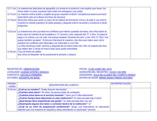 12:11 pm
12:15 pm
12:18 pm
12:23 pm
12:30 pm
La maestra les deja tarea de geografía y lo anota en el pizarrón y les explica que hacer, los
niños están un poco inquietos (dos niñas me entregaron una carta).
La maestra indica al jefe y subjefe de grupo repartan el librito “competencia lectora primaria”
(este librito solo se lo llevan los fines de semana)
Ahora les indica que verán un poco de la materia de formación cívica y le pide a una niña le
muestre en donde quedaron la clase pasada y después sola lo recuerda y comienza a hacer
preguntas.
La maestra les dice que lean los conflictos que habían quedado de tarea, dos niños alzan la
mano pero la maestra le da la palabra a “U” primero y lee, después lee “F” y dice “mi papa le
pego a mi mama y yo me metí, fue porque estaban tomando los dos” y otro niño “C” dice “mis
papas también se pelan”. Entonces interviene la maestra y les dice que mejor vean cómo
resolver los conflictos pero laborales y le indica leer a una niña.
La niña comienza a leer, termina y después lee el mismo texto otro niño, la maestra les dice
que deben leer 3 veces el mismo texto para poder entenderle.
Toca el timbre de salida.
(los niños se despiden de la practicante la abrazan y besan)
REGISTRO DE: OBSERVACIÒN FECHA: 13 DE JUNIO DEL 2014
LOCALIDAD: CIUDAD IXTEPEC OAXACA DURACIÓN DEL REGISTRO: 10:30-11:00 HRS
CONTEXTO: ESCUELA PRIMARIA ESCENARIO: AULA DE CLASES DEL CUARTO GRADO
ACTORES: DOCENTE DE BASE. ENTREVISTADOR: MARIA DIANA PINEDA ANTONIO
PÁGINA
/ HORA
DESCRIPCIÓN DEL EVENTO
INTERPRETACIÓN
10:30 am ¿Cuál es su nombre? “Oralia Antonio Hernández”
¿Cuántos años tiene? “44 años” (lo piensa antes de contestar)
¿Cuántos años tiene en el servicio docente? “Llevo ya 21 años laborando”
¿Cuánto tiempo lleva laborando en esta institución? “en esta escuela solo 2 años”
¿Qué tiempo lleva impartiendo ese grado? “en esta escuela sólo una vez”
¿Desempeña alguna otra labor o comisión dentro de la institución? “si”
¿Cuál es su nivel de preparación profesional? “tengo una licenciatura en educación,
además que una maestría en español y estoy estudiando un doctorado” (sonríe)
 