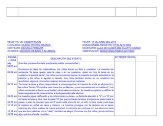 REGISTRO DE: OBSERVACIÒN FECHA: 11 DE JUNIO DEL 2014
LOCALIDAD: CIUDAD IXTEPEC OAXACA DURACIÓN DEL REGISTRO: 07:00-12:30 HRS
CONTEXTO: ESCUELA PRIMARIA ESCENARIO: AULA DE CLASES DEL CUARTO GRADO
ACTORES: DOCENTE DE BASE Y ALUMNOS. OBSERVADOR: MARIA DIANA PINEDA ANTONIO
PÁGINA
/ HORA
DESCRIPCIÓN DEL EVENTO
INTERPRETACIÓN
pág.
09:00 am
09:04 am
09:13 am
09:23 am
09:35 am
10:11 am
10:12 am
10:28 am
(Las dos primeras horas la practicante realiza una actividad.)
Comienza la clase de matemáticas, los niños sacan su libro y cuaderno. La maestra los
sentencia “la tarea quedo para la casa y en su cuaderno, quien no hizo la tarea en su
cuaderno le pondré tacha”, los niños se encuentran serios, la maestra anota la actividad en el
pizarrón y los niños la ayudan a hacerlo. Los niños también anotan en su cuaderno los
resultados, algunos otros niños realizan la tarea de otras materias.
Terminan la tarea y ahora responderán a otras preguntas; la maestra lo anota en el pizarrón y
les indica “tienen 10 minutos para hacer los problemas y sus respuestas en su cuaderno”. Los
niños comienzan a hacer su actividad, otros salen a comprar, la maestra empieza a calificar la
tarea asignada en la clase anterior a los lugares de cada alumno.
La maestra sigue calificando y los niños hacen su tarea. Le llama la atención a “V” y a “O” por
no hacer la tarea y dice “que te pasa “O” por qué no haces la tarea, si sigues así quien sabe si
pases, o solo de panzazo pero en 5º quien sabe cómo te ira”, el niño no dice nada y solo baja
la cabeza en señal de pena y tristeza. La maestra prosigue con la revisión de la tarea,
mientras los niños realizan la nueva actividad. La docente es cariñosa con sus alumnos dado
que les dice palabras como “cielo”, también es alegre y bromea con los niños, jamás rechaza
algo que los niños le conviden.
 
