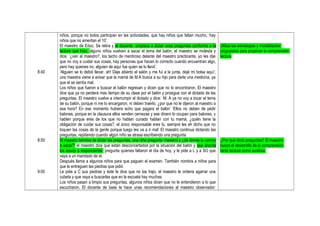 8:40
8:50
9:00
niños, porque no todos participan en las actividades, que hay niños que faltan mucho, ‘hay
niños que no ameritan el 10’.
El maestro de Educ. Se retira y el docente empieza a dictar unas preguntas conforme a la
lectura que hizo, alguno niños vuelven a sacar el tema del balón, el maestro se molesta y
dice: ‘¿ven al maestro?, los tacho de mentiroso delante del maestro practicante, yo les dije
que no voy a cuidar sus cosas, hay personas que hacen lo correcto cuando encuentran algo,
pero hay quienes no, alguien de aquí fue quien se lo llevó’.
‘Alguien se lo debió llevar, ah! Deje abierto el salón y me fui a la junta, dejé mi bolsa aquí’,
una maestra viene a avisar que la mamá de M.A busca a su hijo para darle una medicina, ya
que el se sentía mal.
Los niños que fueron a buscar el balón regresan y dicen que no lo encontraron. El maestro
dice que ya no perderá mas tiempo de su clase por el balón y prosigue con el dictado de las
preguntas. El maestro vuelve a interrumpir el dictado y dice: ‘M. A ya no voy a tocar el tema
de su balón, porque ni me lo encargaron, ni deben traerlo, ¿por que no le dijeron al maestro a
esa hora? En ese momento hubiera echo que pagara el balón’ ‘Ellos no deben de pedir
balones, porque en la clausura ellos venden cervezas y ese dinero lo ocupan para balones, y
hablen porque eres de los que no hablan cunado hablan con tu mamá, ¿quién tiene la
obligación de cuidar sus cosas?, el único responsable eres tú, siempre les eh dicho que no
toquen las cosas de la gente porque luego les va a ir mal’ El maestro continua dictando las
preguntas, repitiendo cuando algún niño se atrasa escribiendo una pregunta.
El maestro termina de dictar las preguntas, una niña pregunta ‘maestro y ¿de donde lo vamos
a sacar?’ el maestro dice que están desconcertados por la situación del balón y que ahorita
los ayuda a responderlas, pregunta quienes faltaron el día de hoy, y le pide a L y a SO que
vaya a un mandado de el.
Después llama a algunos niños para que paguen el examen. También nombra a niños para
que le entreguen las piedras que pidió
Le pide a C sus piedras y éste le dice que no las trajo, el maestro le ordena agarrar una
cubeta y que vaya a buscarlas que en la escuela hay muchas.
Los niños pasan a limpio sus preguntas, algunos niños dicen que no le entendieron a lo que
escucharon. El docente de base le hace unas recomendaciones al maestro observador:
Utiliza las estrategias y modalidades
propuestas para propiciar la comprensión
lectora
¿Por qué dictó preguntas? El maestro
busca el desarrollo de la comprensión
tanto lectora como auditiva.
 