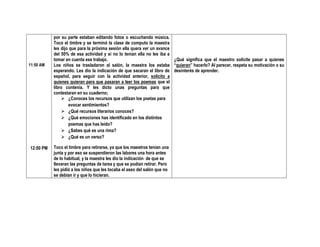 11:50 AM
12:00 PM
por su parte estaban editando fotos o escuchando música.
Toco el timbre y se terminó la clase de computo la maestra
les dijo que para la próxima sesión ella quera ver un avance
del 50% de esa actividad y si no lo tenían ella no les iba a
tomar en cuenta ese trabajo.
Los niños se trasladaron al salón, la maestra los estaba
esperando. Les dio la indicación de que sacaran el libro de
español, para seguir con la actividad anterior, solicito a
quienes quieran para que pasaran a leer los poemas que el
libro contenía. Y les dicto unas preguntas para que
contestaran en su cuaderno;
 ¿Conoces los recursos que utilizan los poetas para
evocar sentimientos?
 ¿Qué recursos literarios conoces?
 ¿Qué emociones has identificado en los distintos
poemas que has leído?
 ¿Sabes qué es una rima?
 ¿Qué es un verso?
Toco el timbre para retirarse, ya que los maestros tenían una
junta y por eso se suspendieron las labores una hora antes
de lo habitual, y la maestra les dio la indicación de que se
llevaran las preguntas de tarea y que se podían retirar. Pero
les pidió a los niños que les tocaba el aseo del salón que no
se debían ir y que lo hicieran.
¿Qué significa que el maestro solicite pasar a quienes
“quieran” hacerlo? Al parecer, respeta su motivación o su
desinterés de aprender.
 