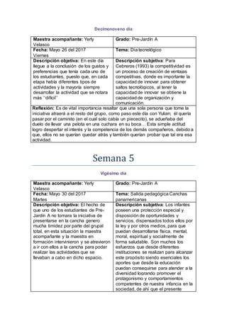 Decimonoveno día
Maestra acompañante: Yerly
Velasco
Grado: Pre-Jardín A
Fecha: Mayo 26 del 2017
Viernes
Tema: Dia tecnológico
Descripción objetiva: En este día
llegue a la conclusión de los gustos y
preferencias que tenía cada uno de
los estudiantes, puesto que, en cada
etapa había diferentes tipos de
actividades y la mayoría siempre
desarrollar la actividad que se notara
más ‘‘difícil’’
Descripción subjetiva: Para
Cebreros (1993) la competitividad es
un proceso de creación de ventajas
competitivas, donde es importante la
capacidad de innovar para obtener
saltos tecnológicos, al tener la
capacidad de innovar se obtiene la
capacidad de organización y
comunicación.
Reflexión: Es de vital importancia resaltar que una sola persona que tome la
iniciativa atraerá a el resto del grupo, como paso este día con Yulian; él quería
pasar por el caminito (en el cual solo cabía un piececito), se adueñaba del
duelo de llevar una pelota en una cuchara en su boca… Esta simple actitud
logro despertar el interés y la competencia de los demás compañeros, debido a
que, ellos no se querían quedar atrás y también querían probar que tal era esa
actividad.
Semana 5
Vigésimo día
Maestra acompañante: Yerly
Velasco
Grado: Pre-Jardín A
Fecha: Mayo 30 del 2017
Martes
Tema: Salida pedagógica Canchas
panamericanas
Descripción objetiva: El hecho de
que uno de los estudiantes de Pre-
Jardín A no tomara la iniciativa de
presentarse en la cancha genero
mucha timidez por parte del grupal
total, en esta situación la maestra
acompañante y la maestra en
formación intervinieron y se atrevieron
a ir con ellos a la cancha para poder
realizar las actividades que se
llevaban a cabo en dicho espacio.
Descripción subjetiva: Los infantes
poseen una protección especial y
disposición de oportunidades y
servicios, dispensados todos ellos por
la ley y por otros medios, para que
puedan desarrollarse física, mental,
moral, espiritual y socialmente de
forma saludable. Son muchos los
esfuerzos que desde diferentes
instituciones se realizan para alcanzar
este propósito siendo esenciales los
aportes que desde la educación
puedan conseguirse para atender a la
diversidad logrando promover el
protagonismo y comportamientos
competentes de nuestra infancia en la
sociedad, de ahí que el presente
 