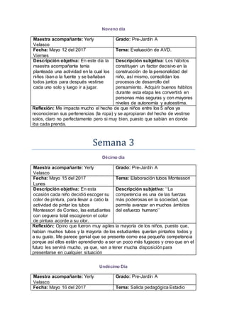 Noveno día
Maestra acompañante: Yerly
Velasco
Grado: Pre-Jardín A
Fecha: Mayo 12 del 2017
Viernes
Tema: Evaluación de AVD.
Descripción objetiva: En este día la
maestra acompañante tenía
planteada una actividad en la cual los
niños iban a la fuente y se bañaban
todos juntos para después vestirse
cada uno solo y luego ir a jugar.
Descripción subjetiva: Los hábitos
constituyen un factor decisivo en la
construcción de la personalidad del
niño, así mismo, consolidan los
procesos de desarrollo del
pensamiento. Adquirir buenos hábitos
durante esta etapa les convertirá en
personas más seguras y con mayores
niveles de autonomía y autoestima.
Reflexión: Me impacta mucho el hecho de que niños entre los 5 años ya
reconocieran sus pertenencias (la ropa) y se apropiaran del hecho de vestirse
solos, claro no perfectamente pero si muy bien, puesto que sabían en donde
iba cada prenda.
Semana 3
Décimo día
Maestra acompañante: Yerly
Velasco
Grado: Pre-Jardín A
Fecha: Mayo 15 del 2017
Lunes
Tema: Elaboración tubos Montessori
Descripción objetiva: En esta
ocasión cada niño decidió escoger su
color de pintura, para llevar a cabo la
actividad de pintar los tubos
Montessori de Conteo, las estudiantes
con ceguera total escogieron el color
de pintura acorde a su olor.
Descripción subjetiva: ‘‘La
competencia es una de las fuerzas
más poderosas en la sociedad, que
permite avanzar en muchos ámbitos
del esfuerzo humano’’
Reflexión: Opino que fueron muy agiles la mayoría de los niños, puesto que,
habían muchos tubos y la mayoría de los estudiantes querían pintarlos todos y
a su gusto. Me parece genial que se presente como esa pequeña competencia
porque así ellos están aprendiendo a ser un poco más fugaces y creo que en el
futuro les servirá mucho, ya que, van a tener mucha disposiciónpara
presentarse en cualquier situación
Undécimo Día
Maestra acompañante: Yerly
Velasco
Grado: Pre-Jardín A
Fecha: Mayo 16 del 2017 Tema: Salida pedagógica Estadio
 