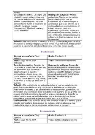 Martes
Descripción objetiva: La alegría y la
relajación fueron protagonistas este
día, porque salieron de la monotonía
a hacer cosas diferentes, no lo viví
pero así lo dijo Yulian el estudiante de
inclusión (no posee ninguna
discapacidad) ‘‘Me divertí mucho y
conocí el estadio’’
Descripción subjetiva: ‘‘Modelo
pedagógico Dialogo; es de carácter
humanista-empirista que se
fundamenta en la motivación por el
aprendizaje que se da a través de la
contextualización abordado desde el
trabajo en grupo hasta una
experiencia significativa, favorece el
desarrollo del pensamiento, debido a
que, en la salida pedagógica resuelve
críticamente los interrogantes que se
le presentan’’
Reflexión: Me llamo mucho la atención la actitud con la que llegaron los niños
después de la salida pedagógica, porque venían muy motivados, todos querían
contarme s experiencia pero lamentablemente el tiempo no nos ayudó.
Duodécimo día
Maestra acompañante: Yerly
Velasco
Grado: Pre-Jardín A
Fecha: Mayo 17 del 2017
Miércoles
Tema: Evaluación en el arenero
Descripción objetiva: Después de
unos minutos productivos de ejercicio
los estudiantes son valorados y
observados por la maestra
acompañante, debido a que, ella
quería evaluar la forma de coger la
cuchara, con un ejercicio muy simple;
el de llenar la cubeta de arena con la
cuchara
Descripción subjetiva: Desarrollar
en el niño la capacidad de estructurar
la información recibida a través de los
sentidos, con el fin de lograr un buen
desarrollo psicomotor: coordinación,
lenguaje, socialización y su
autonomía.
Reflexión: Me sentí atraída por esta actividad en la cual los estudiantes de
grado Pre-Jardín A estaban muy concentrados llenando sus cubetas para
poder armar un castillo, vi en 2 estudiantes la desesperación, puesto que, se
demoraban un poco más en llenar la cubeta con la cuchara. De las 2 niñas con
ceguera total solo asistió una, la cual fue un poco más paciente llenando su
cubeta, debido a que, no sabía la ventaja que le llevaban algunos de sus
compañeros, por eso ella no perdió la calma en toda la actividad.
Observaciones: Esta actividad se dio más o menos acorde a el objetivo que la
maestra acompañante tenia, porque las cucharas eran de plástico y muy
frágiles (a la mayoría de los estudiantes se les rompió la cuchara).
Decimotercer día
Maestra acompañante: Yerly
Velasco
Grado: Pre-Jardín A
Fecha: Mayo 18 del 2017
Jueves
Tema: Salida pedagógica piscina
 
