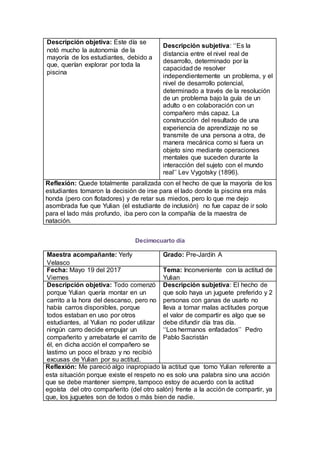 Descripción objetiva: Este día se
notó mucho la autonomía de la
mayoría de los estudiantes, debido a
que, querían explorar por toda la
piscina
Descripción subjetiva: ‘‘Es la
distancia entre el nivel real de
desarrollo, determinado por la
capacidad de resolver
independientemente un problema, y el
nivel de desarrollo potencial,
determinado a través de la resolución
de un problema bajo la guía de un
adulto o en colaboración con un
compañero más capaz. La
construcción del resultado de una
experiencia de aprendizaje no se
transmite de una persona a otra, de
manera mecánica como si fuera un
objeto sino mediante operaciones
mentales que suceden durante la
interacción del sujeto con el mundo
real’’ Lev Vygotsky (1896).
Reflexión: Quede totalmente paralizada con el hecho de que la mayoría de los
estudiantes tomaron la decisión de irse para el lado donde la piscina era más
honda (pero con flotadores) y de retar sus miedos, pero lo que me dejo
asombrada fue que Yulian (el estudiante de inclusión) no fue capaz de ir solo
para el lado más profundo, iba pero con la compañía de la maestra de
natación.
Decimocuarto día
Maestra acompañante: Yerly
Velasco
Grado: Pre-Jardín A
Fecha: Mayo 19 del 2017
Viernes
Tema: Inconveniente con la actitud de
Yulian
Descripción objetiva: Todo comenzó
porque Yulian quería montar en un
carrito a la hora del descanso, pero no
había carros disponibles, porque
todos estaban en uso por otros
estudiantes, al Yulian no poder utilizar
ningún carro decide empujar un
compañerito y arrebatarle el carrito de
él, en dicha acción el compañero se
lastimo un poco el brazo y no recibió
excusas de Yulian por su actitud.
Descripción subjetiva: El hecho de
que solo haya un juguete preferido y 2
personas con ganas de usarlo no
lleva a tomar malas actitudes porque
el valor de compartir es algo que se
debe difundir día tras día.
‘‘Los hermanos enfadados’’ Pedro
Pablo Sacristán
Reflexión: Me pareció algo inapropiado la actitud que tomo Yulian referente a
esta situación porque existe el respeto no es solo una palabra sino una acción
que se debe mantener siempre, tampoco estoy de acuerdo con la actitud
egoísta del otro compañerito (del otro salón) frente a la acción de compartir, ya
que, los juguetes son de todos o más bien de nadie.
 