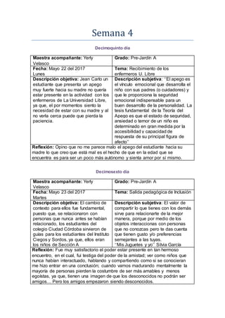 Semana 4
Decimoquinto día
Maestra acompañante: Yerly
Velasco
Grado: Pre-Jardín A
Fecha: Mayo 22 del 2017
Lunes
Tema: Recibimiento de los
enfermeros U. Libre
Descripción objetiva: Jean Carlo un
estudiante que presenta un apego
muy fuerte hacia su madre no quería
estar presente en la actividad con los
enfermeros de La Universidad Libre,
ya que, el por momentos siento la
necesidad de estar con su madre y al
no verla cerca puede que pierda la
paciencia.
Descripción subjetiva: ‘‘El apego es
el vínculo emocional que desarrolla el
niño con sus padres (o cuidadores) y
que le proporciona la seguridad
emocional indispensable para un
buen desarrollo de la personalidad. La
tesis fundamental de la Teoría del
Apego es que el estado de seguridad,
ansiedad o temor de un niño es
determinado en gran medida por la
accesibilidad y capacidad de
respuesta de su principal figura de
afecto’’
Reflexión: Opino que no me parece malo el apego del estudiante hacia su
madre lo que creo que está mal es el hecho de que en la edad que se
encuentra es para ser un poco más autónomo y sienta amor por sí mismo.
Decimosexto día
Maestra acompañante: Yerly
Velasco
Grado: Pre-Jardín A
Fecha: Mayo 23 del 2017
Martes
Tema: Salida pedagógica de Inclusión
Descripción objetiva: El cambio de
contexto para ellos fue fundamental,
puesto que, se relacionaron con
personas que nunca antes se habían
relacionado, los estudiantes del
colegio Ciudad Córdoba sirvieron de
guías para los estudiantes del Instituto
Ciegos y Sordos, ya que, ellos eran
los niños de Sección A
Descripción subjetiva: El valor de
compartir lo que tienes con los demás
sirve para relacionarte de la mejor
manera, porque por medio de los
objetos interaccionas con personas
que no conozcas pero te das cuenta
que tienen gusto y/o preferencias
semejantes a las tuyas.
‘‘Mis Juguetes y yo’’ Silvia García
Reflexión: Fue muy satisfactorio el poder estar presente en tan hermoso
encuentro, en el cual, fui testiga del poder de la amistad; ver como niños que
nunca habían interactuado, hablando y compartiendo como si se conocieran
me hizo entrar en una conclusión; cuando vamos madurando mentalmente la
mayoría de personas pierden la costumbre de ser más amables y menos
egoístas, ya que, tienen una imagen de que los desconocidos no podrán ser
amigos… Pero los amigos empezaron siendo desconocidos.
 
