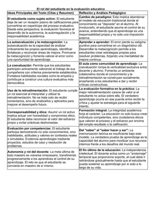 El Rol Activo del Estudiante en la Evaluación Educativa: Autonomía y ...
