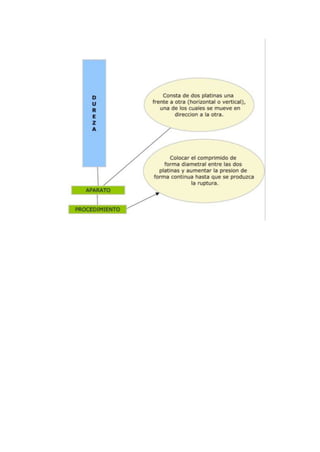 Diario de medicamentos 5