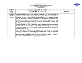SUBSECRETARÍA DE EDUCACIÓN NORMAL
DEPARTAMENTO DE EDUCACIÓN NORMAL
ESCUELA NORMAL DE EDUCACIÓN PÚBLICA DEL ESTADO DE HIDALGO
OBSERVACION Y PRACTICA DOCENTE II
CUARTO SEMESTRE
MATERIA: CIENCIAS II ÉNFASIS EN FÍSICA
FECHA Y
HORA
DESCRIPCIÓN DE EVENTOS ANALISIS
22 de Abril
2015
1:00 pm
La maestra los acomodo para realizar su examen, de tal manera que no
pudieran copiarse, les entrego el examen y los alumnos comenzaron a
contestar, yo tome el lugar que me habían asignado y me dispuse a continuar
con la observación cuando la maestra me interrumpió, diciéndome que
calificara el producto de español, así que me levante de mi asiento y me dirigí
a su escritorio en donde comencé a calificar mientras ella pasaba esas
calificaciones a su lista de evaluación.
Cuando termine, me dirigí a mi asiento y me dispuse a continuar observando,
pero la hora de la salida había llegado, los alumnos entregaron su examen,
recogieron su libreta del escritorio y se retiraron a sus casas, despidiéndose
de la maestra y de mí.
Me levante y salí del salón, me despedí de la maestra y me dirigí a la
dirección para firmar mi hoja de asistencia. En el lugar aún se encontraba la
maestra de tercer grado y el director, aproveche ese momento para
informarle que al día siguiente podía ver mi proyecto de trabajo y firmarlo, a
lo cual el director me dijo que sí, y yo salí de la escuela.
 
