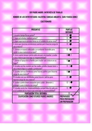 SER PADRE-MADRE: ENTREVISTA DE TRABAJO<br />NOMBRE DE LOS ENTREVISTADOS: VALENTINA VANEGAS ANGARITA- DARLY RUEDA GOMEZ<br />PREGUNTASPUNTAJEOBTENIDO1. ¿cuanto tiempo llevan juntos?0   1   22. ¿que actividades realizan juntos?0   1   23. ¿que experiencia previas tienen en el cuidado de seres vivos?0   1   24. ¿con que recursos económicos cuentan para hacerse cargo de una criatura?0   1   25. ¿tienen un espacio adecuado y un ambiente favorable para recibir a una criatura en su casa?0   1   26. ¿con cuanto tiempo cuenta cada uno para acompañar y cuidar a una criatura que este bajo su responsabilidad?0   1   27. ¿tienen el apoyo de su familia para recibir una criatura en su hogar?0   1   28. ¿cuales son las razones por las cuales ustedes desean tener a una criatura bajo su cuidado y protección?0   1   29. ¿cuales son sus fortalezas como futuros padres para hacerse cargo de una criatura?0   1   210. ¿cuales son sus debilidades como futuros  padres para hacerse cargo de una criatura?0   1   211. ¿saben cuánto dinero necesitan para cuidar, alimentar y proteger a una criatura a su cargo?0   1   212. ¿cuales serán las responsabilidades compartidas de cada uno en el cuidado de la criatura que está bajo su responsabilidad?0   1   2PUNTUACIÓN TOTAL OBTENIDA23CALIFICACIÓN COMO FUTUROS PADRES-MADRESPREPARADOSPOCO PREPARADOSSIN PREPARACION<br />CUESTIONARIO<br />DARLY JHOJANA RUEDA GÓMEZ<br />VALENTINA VANEGAS ANGARITA<br />Cargo a postular<br />Nos postulamos hacer madres de un conejo<br />Profesión u oficio<br />Estudiantes<br />Tiempo disponible <br />Mañana y noche<br />Experiencia laboral <br />Bastante<br />Recomendaciones personales laborales<br />Hemos cuidado primos, sobrinos, hijos de las amigas y hemos sido dueñas de un animalito<br />Recursos con que contamos<br />Tenemos todos los recursos para mantenerlo<br />Nikol<br />Darly<br />Y<br />Valentina<br />Diario de mi bebé<br />Nikol es una bebe que le gusta mucho que le busquen juego y que la consientan.<br />Ella es una bebe muy juiciosa, es muy intenperativa pero no es para nada dañina.<br />Ella sabe donde siempre hacer sus necesidades ya que le enseñamos con mucho cariño y amor.<br />En las casa de nosotras dos la quieren mucho ya que ella se ha hecho ganar ese cariño.<br />Después de a ver vivido esta experiencia tan linda, a ver tenido que preocuparse por una criaturita, además de uno  ya que antes solo teníamos que preocuparnos por nosotras mismas, pero ya teníamos la responsabilidad de preocuparnos por alguien más.<br />Esta experiencia fue demasiado hermosa pero como todo tiene su lado bueno y su lado malo, ya que tener que acostumbrarse a que esa criaturita tiene su hora de despertar que es a las 7:00 am. <br />Las responsabilidades que nos hemos repartido ha sido que ella pasa el fin de semana con darly en la tarde y en la noche conmigo. Pero en el transcurso de la semana darly baja a visitarla.<br />A ella le fascina comer por eso no tiene horarios para su comida, su comida favorita es el cilantro.<br />Desde que empezamos se puede decir a criarla investigamos mucho sobre como la podíamos alimentar y que era lo mejor para ella.<br />Nikol nos hizo pegar un gran susto al principio ya que la bañamos y esto no se podía hacer y estaba muy decaída, esto nos asusto mucho pero luego comenzó a comer y volvió hacer la misma de antes.<br />Al principio era muy quieta, muy mimada pero luego empezó se puede decir a crecer y se volvió muy inquieta y muy juguetona, que ya es hasta capaz de salirse de su cama.<br />
