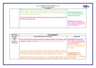 SUBSECRETARÍA DE EDUCACIÓN NORMAL
DEPARTAMENTO DE EDUCACIÓN NORMAL
ESCUELA NORMAL DE EDUCACIÓN PÚBLICA DEL ESTADO DE HIDALGO
OBSERVACION Y PRACTICA DOCENTE II
CUARTO SEMESTRE
MATERIA: Tecnología II.
FECHA Y
HORA
DESCRIPCIÓN DE EVENTOS ANALISIS
Día:
10-Junio-15
13:20 hrs.
Como lo mencione anteriormente le solicite permiso a la titular para
trabajar con ellos un video mediante una dinámica de sensibilización.
Lo primero que realice con ellos fue que desde su lugar escucharan la canción e
intentaran sentir lo que dice, después les pedí que cerraran los ojos y volvieran
a escuchar la canción y se imaginaran como si estuvieran con sus mamá.
Después les pedí que se pusieran de pie y que me digieran cuanto querían a su
mamá y si era justo que se compartan así con ella. Les explique que el mejor
ORGANIZACIÓN ESCOLAR.
Autor: Etelvina Sandoval Flores
en La organización escolar: las
normas y los sujetos.
PERFÍL DOCENTE. Autor: José
M. Esteve en “La aventura de
ser maestro”.
ESTRATEGIAS DE
APRENDIZAJE. Autor:
David Nunan en : Estrategias
de aprendizaje
Nos llevamos bastante tiempo explicando cómo deben realizar los despejes
porque existen dudas al cómo deben realizar las operaciones contrarias así
que les explicó. Casi al terminar la clase los alumnos me piden que si pueden
ver un video y les comentó que sí.
Así que pasándomediez minutos de la clase y con la previa autorización
termino la clase de hoy.
CONFLICTOS AULICOS.
Autor: Josep Ma. Puig en:
Conflictos escolares.
ORGANIZACIÓN ESCOLAR.
Autor: Etelvina Sandoval Flores
en La organización escolar: las
normas y los sujetos.
 