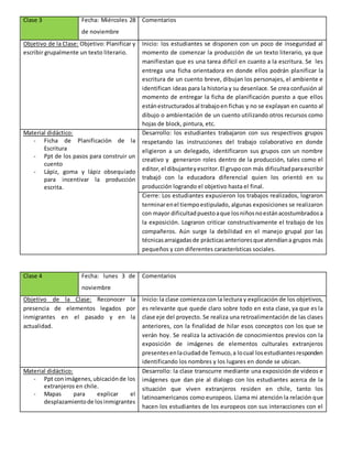 Clase 3 Fecha: Miércoles 28 
de noviembre 
Comentarios 
Objetivo de la Clase: Objetivo: Planificar y 
escribir grupalmente un texto literario. 
Inicio: los estudiantes se disponen con un poco de inseguridad al 
momento de comenzar la producción de un texto literario, ya que 
manifiestan que es una tarea difícil en cuanto a la escritura. Se les 
entrega una ficha orientadora en donde ellos podrán planificar la 
escritura de un cuento breve, dibujan los personajes, el ambiente e 
identifican ideas para la historia y su desenlace. Se crea confusión al 
momento de entregar la ficha de planificación puesto a que ellos 
están estructurados al trabajo en fichas y no se explayan en cuanto al 
dibujo o ambientación de un cuento utilizando otros recursos como 
hojas de block, pintura, etc. 
Material didáctico: 
- Ficha de Planificación de la 
Escritura 
- Ppt de los pasos para construir un 
cuento 
- Lápiz, goma y lápiz obsequiado 
para incentivar la producción 
escrita. 
Desarrollo: los estudiantes trabajaron con sus respectivos grupos 
respetando las instrucciones del trabajo colaborativo en donde 
eligieron a un delegado, identificaron sus grupos con un nombre 
creativo y generaron roles dentro de la producción, tales como el 
editor, el dibujante y escritor. El grupo con más dificultad para escribir 
trabajó con la educadora diferencial quien los orientó en su 
producción logrando el objetivo hasta el final. 
Cierre: Los estudiantes expusieron los trabajos realizados, lograron 
terminar en el tiempo estipulado, algunas exposiciones se realizaron 
con mayor dificultad puesto a que los niños no están acostumbrados a 
la exposición. Lograron criticar constructivamente el trabajo de los 
compañeros. Aún surge la debilidad en el manejo grupal por las 
técnicas arraigadas de prácticas anteriores que atendían a grupos más 
pequeños y con diferentes características sociales. 
Clase 4 Fecha: lunes 3 de 
noviembre 
Comentarios 
Objetivo de la Clase: Reconocer la 
presencia de elementos legados por 
inmigrantes en el pasado y en la 
actualidad. 
Inicio: la clase comienza con la lectura y explicación de los objetivos, 
es relevante que quede claro sobre todo en esta clase, ya que es la 
clase eje del proyecto. Se realiza una retroalimentación de las clases 
anteriores, con la finalidad de hilar esos conceptos con los que se 
verán hoy. Se realiza la activación de conocimientos previos con la 
exposición de imágenes de elementos culturales extranjeros 
presentes en la ciudad de Temuco, a lo cual los estudiantes responden 
identificando los nombres y los lugares en donde se ubican. 
Material didáctico: 
- Ppt con imágenes, ubicación de los 
extranjeros en chile. 
- Mapas para explicar el 
desplazamiento de los inmigrantes 
Desarrollo: la clase transcurre mediante una exposición de videos e 
imágenes que dan pie al dialogo con los estudiantes acerca de la 
situación que viven extranjeros residen en chile, tanto los 
latinoamericanos como europeos. Llama mi atención la relación que 
hacen los estudiantes de los europeos con sus interacciones con el 
 