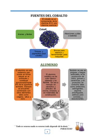 [TÍTULO DEL DOCUMENTO] [FECHA]
´´ Todo es veneno nada es veneno todo depende de la dosis´´
PARACELSO
4
FUENTES DEL COBALTO
ALUMINIO
El cobalto es un
componente de la
vitamina B12, una
vitamina esencial.
Aleaciones y pilas
o baterías
Brocas para
taladros y
herramientas para
máquinas
Tinturas y
pigmentos (azul
cobalto)
Imanes y llantas
El aluminio es una
sustancia que
ocurre en forma
natural en el
ambiente y
constituye
aproximadamente
8% de la superficie
terrestre. Siempre
se encuentra
combinado con
otros elementos
tales como
oxígeno, sílice y
cloro. .
El aluminio
metálico es de
color blanco-
plateado y es
flexible. Se usa a
menudo en
utensilios y
artículos de
cocina, envases, y
en materiales de
construcción.
También se usa en
pinturas y fuegos
artificiales; en la
producción de
vidrio, gomas y
cerámicas; y en
productos de
consumo tales
como antiácidos,
astringentes,
aspirina
amortiguada,
aditivos para
comidas, y
desodorantes.
 