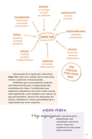 respeito
                                          a si prórpio
                                            ao outro            autoconceito
                                          ao ambiente              cuidado
              solidariedade                                       aceitação
               colaboração
                cooperação
               generosidade

                                                                      responsabilidade
            justiça                                                       cidadania
           equilíbrio                       saber ser                    participação
            equidade
           igualdade

                                                                       diálogo
                     amizade                                          harmonia
                   lealdade                                            interação
                   partilha                                          compreensão
                companheirismo
                                              liberdade
                                              autonomia
                                            independência              este
                                                                     esquema
                                                                   ficou muit
           Interessante foi a opção por colocarmos                           o
      Saber Ser como eixo central, que se abre para                   bom!
      valores e palavras correlacionadas.
           Definimos que nossa primeira proposta
      será desenvolvida para a implantação das
      assembleias de classe. Consideramos que
      implantar assembleias em nossa rotina escolar
      dará significado a esse trabalho com valores, já
      que procuraremos, através das demandas dos
      alunos, trabalhar os valores preestabelecidos e
      organizados em nosso esquema.


                                                 SEXTA-feira
                                  Hoje organizamos               a proposta para
                                                            implantação das
                                                            assembleias em nossa
                                                            escola. Fiquei tão
                                                            orgulhosa de fazer parte
                                                            desta iniciativa!

                                                                                           15



DIARIO DE UM PROFESSOR SM MIOLO.indd 15                                          8/13/10 5:17:00 PM
 