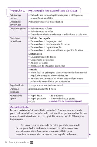 Proposta 1 - implantação das assembleias de classe
       Evidências             	 Falta de um espaço legitimado para o diálogo e a
       iniciais                 resolução de conflitos
       Disciplinas           Português/ História/ Matemática
       envolvidas
       Objetivos gerais       	 Refletir sobre valores
                              	 Refletir sobre atitudes
                              	 Entender os direitos e deveres – individuais e coletivos
       Objetivos             História, Português
       específicos            	 Desenvolver a linguagem oral
                              	 Desenvolver a escuta atenta do outro
                              	 Desenvolver a argumentação
                              	 Desenvolver a defesa de diferentes pontos de vista
                             Matemática
                             	 Levantamento de dados
                             	 Construção de gráficos
                             	 Análise de dados
                             	 Resolução de situações-problema
                             História
                              	 Identificar as principais características de documentos
                                reguladores (regras de convivência)
                              	 Analisar documentos históricos que evidenciam a
                                prática de assembleias por sociedades
       Regularidade          1 vez por semana (rotina estável)
       Duração               aproximadamente 1 hora
       estimada
       Material de            	 Papel kraft       	 Fita adesiva
       apoio                  	 Papel pautado     	 Caneta hidrocor grossa
                              	 Cola             — norma fez um quadro de pregas

        Sensibili zação
        Leitura da fábula “A assembleia dos ratos”. Formaremos uma roda
        para realizar a leitura, introduzindo assim o ritual para a realização das
        assembleias (todos devem se enxergar). Fiz uma versão da fábula para
        todos usarem.

                   Era uma vez uma ninhada de ratos que vivia com medo
              de um gato. Todos os dias ele assustava os ratos e colocava
              suas vidas em risco. Marcaram uma assembleia para
              encontrar uma maneira de acabar com aquele problema.


  16 Educação em Valores



DIARIO DE UM PROFESSOR SM MIOLO.indd 16                                            8/13/10 5:17:00 PM
 