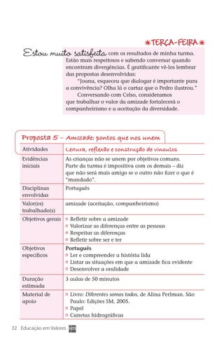 Terça-feira
        Estou muito satisfeita                com os resultados de minha turma.
                             Estão mais respeitosos e sabendo conversar quando
                             encontram divergências. É gratificante vê-los lembrar
                             das propostas desenvolvidas:
                                  “Joana, esqueceu que dialogar é importante para
                             a convivência? Olha lá o cartaz que o Pedro ilustrou.”
                                  Conversando com Celso, consideramos
                             que trabalhar o valor da amizade fortalecerá o
                             companheirismo e a aceitação da diversidade.




       Proposta 5 – Amizade: pontos que nos unem
       Atividades            Lei tura, reflexão e construção de v nculos
                                                                 í
       Evidências            As crianças não se unem por objetivos comuns.
       iniciais              Parte da turma é impositiva com os demais – diz
                             que não será mais amigo se o outro não fizer o que é
                             “mandado”.
       Disciplinas           Português
       envolvidas
       Valor(es)             amizade (aceitação, companheirismo)
       trabalhado(s)
       Objetivos gerais       	 Refletir sobre a amizade
                              	 Valorizar as diferenças entre as pessoas
                              	 Respeitar as diferenças
                              	 Refletir sobre ser e ter
       Objetivos             Português
       específicos            	 Ler e compreender a história lida
                              	 Listar as situações em que a amizade fica evidente
                              	 Desenvolver a oralidade
       Duração               3 aulas de 50 minutos
       estimada
       Material de            	 Livro: Diferentes somos todos, de Alina Perlman. São
       apoio                    Paulo: Edições SM, 2005.
                              	 Papel
                              	 Canetas hidrográficas

  32 Educação em Valores



DIARIO DE UM PROFESSOR SM MIOLO.indd 32                                           8/13/10 5:17:01 PM
 