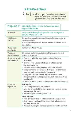 QUARTA-feira
                              Não fui só eu que            gostei da proposta que
                                             organizei. Compartilhei com a Norma,
                                             que também a fará com a turma dela.



       Proposta 8 - liberdade: desenvolver autonomia com
  	                         responsabilidade
       Atividade             Lei tura e elaboração de painéis com as regras e
                             combinados da turma
       Evidências            Os questionamentos constantes dos alunos quanto às
       iniciais              regras da escola.
                             A falta de compreensão de que direitos e deveres estão
                             associados.
       Disciplinas           Português e Artes Visuais
       envolvidas
       Valor(es)             Liberdade (autonomia, independência, respeito a si
       trabalhado(s)         próprio e ao outro)
       Objetivos gerais       	 Conhecer a Declaração Universal dos Direitos
       (transversais)           Humanos
                              	 Refletir sobre a necessidade de se estabelecer os
                                direitos humanos
                              	 Perceber a inter-relação entre direitos e deveres
                              	 Compreender a necessidade de regras e combinados
                                para garantir as relações interpessoais
                              	 Compreender que agir de maneira autônoma e
                                independente é agir segundo leis, sem necessidade de
                                fiscalização
                              	 Conhecer o ECA (Estatuto da Criança e do Adolescente)
       Objetivos             Português
       específicos            	 Ler e compreender a história lida
                              	 Ampliar o vocabulário, incorporando o uso de novas
                                palavras no dia a dia
                              	 Ilustrar alguns dos artigos do ECA
                             Artes Visuais
                              	 Apreciar os diferentes estilos das ilustrações do livro
                              	 Observar as escolhas feitas pelos ilustradores (cores,
                                traçado, formas etc.)
                              	 Produzir ilustrações para artigos selecionados do ECA

                                                                                            41



DIARIO DE UM PROFESSOR SM MIOLO.indd 41                                           8/13/10 5:17:03 PM
 