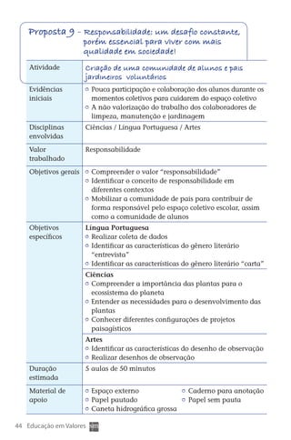 Proposta 9 - Responsabilidade: um desafio constante,
  	                         porém essencial para viver com mais
  	                         qualidade em sociedade!
       Atividade             Cr ação de uma comunidade de alunos e pais
                                i
                             jardineiros voluntários
       Evidências             	 Pouca participação e colaboração dos alunos durante os
       iniciais                 momentos coletivos para cuidarem do espaço coletivo
                              	 A não valorização do trabalho dos colaboradores de
                                limpeza, manutenção e jardinagem
       Disciplinas           Ciências / Língua Portuguesa / Artes
       envolvidas
       Valor                 Responsabilidade
       trabalhado
       Objetivos gerais       	 Compreender o valor “responsabilidade”
                              	 Identificar o conceito de responsabilidade em
                                diferentes contextos
                              	 Mobilizar a comunidade de pais para contribuir de
                                forma responsável pelo espaço coletivo escolar, assim
                                como a comunidade de alunos
       Objetivos             Língua Portuguesa
       específicos            	 Realizar coleta de dados
                              	 Identificar as características do gênero literário
                                “entrevista”
                              	 Identificar as características do gênero literário “carta”
                             Ciências
                              	 Compreender a importância das plantas para o
                                ecossistema do planeta
                              	 Entender as necessidades para o desenvolvimento das
                                plantas
                              	 Conhecer diferentes configurações de projetos
                                paisagísticos
                             Artes
                              	 Identificar as características do desenho de observação
                              	 Realizar desenhos de observação
       Duração               5 aulas de 50 minutos
       estimada
       Material de            	 Espaço externo	                	 Caderno para anotação
       apoio                  	 Papel pautado	                 	 Papel sem pauta
                              	 Caneta hidrográfica grossa

  44 Educação em Valores



DIARIO DE UM PROFESSOR SM MIOLO.indd 44                                             8/13/10 5:17:03 PM
 