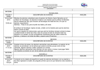 SUBSECRETARÍA DE EDUCACIÓN NORMAL
DEPARTAMENTO DE EDUCACIÓN NORMAL
ESCUELA NORMAL DE EDUCACIÓN PÚBLICA DEL ESTADO DE HIDALGO
OBSERVACION Y PRACTICA DOCENTE II
CUARTO SEMESTRE
MATERIA:
TECNOLOGÍA
FECHA Y
HORA
DESCRIPCIÓN DE EVENTOS ANALISIS
24 de Abril
2015
10:00 am
Mientras los alumnos estudiaban para el examen de Historia, fueron llamados por el
profesor de Tecnología, los alumnos le dijeron a la maestra que le profesor los llamaba
pero la maestra les dijo, que el horario de tecnología era hasta las dos, a lo que os
alumnos respondieron:
Alumnos: - Pues no sé, pero el profe nos habla y ahí viene.
El profesor de Tecnología ingreso al aula, y hablo con la maestra para que los alumnos
fueran a tomar la clase.
Así que la maestra dio instrucciones para que solo los hombres tomaran primero la clase,
y posteriormente lo harían las niñas, esto era porque el aula de cómputo está muy
pequeña y no cuentan con las computadoras necesarias para dar clase a todos los
alumnos, y tampoco con todas las sillas y espacio para 25 alumnos.
MATERIA:
RECESO
FECHA Y
HORA
DESCRIPCIÓN DE EVENTOS ANALISIS
24 de Abril
2015
11:13 am
Durante la hora de receso, los alumnos aprovechan para alimentarse, la mayoría de los
alumnos se amontonan con la señora que vende la comida, ya que como no trae
suficiente, algunos alumnos suelen quedarse sin comida.
Algunos alumnos aprovechan para reunirse con sus novios o novias o para jugar futbol.
Los maestros se reúnen en uno de los salones para almorzar.
MATERIA:
ESPAÑOL II
FECHA Y
HORA
DESCRIPCIÓN DE EVENTOS ANALISIS
24 de Abril
2015
1:00 pm
Comencé con la materia de español en cuanto los alumnos terminaron con su examen y
las niñas ingresaron al salón, les pregunte primero que es lo que habíamos visto durante la
sema.
 