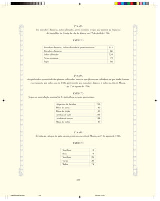 1º MAPA
                                dos moradores brancos, índios aldeados, pretos escravos e fogos que existem na freguesia
                                          de Santa Rita de Cássia da vila de Moura, em 27 de abril de 1786.

                                                                       EXTRATO

                                         Moradores brancos, índios aldeados e pretos escravos                     814
                                         Moradores brancos                                                         66
                                         Índios aldeados                                                          729
                                         Pretos escravos                                                           19
                                         Fogos                                                                     88




                                                                       2º MAPA
                        da qualidade e quantidade dos gêneros cultivados, entre os que já estavam colhidos e os que ainda ficavam
                           esperançados por todo o ano de 1786, pertencente aos moradores brancos e índios da vila de Moura.
                                                               Ao 1º de agosto de 1786.

                                                                     EXTRATO
                         Segue-se uma relação nominal de 14 indivíduos os quais produziram:

                                                     Alqueires de farinha                         190
                                                     Ditos de arroz                                40
                                                     Ditos de feijão                               30
                                                     Arrobas de café                              198
                                                     Arrobas de cacau                             134
                                                     Mãos de milho                                 40



                                                                       3º MAPA
                                de todas as cabeças de gado vacum, existentes na vila de Moura, ao 1º de agosto de 1786.

                                                                       EXTRATO

                                                            Novilhos                      15
                                                            Bois                           9
                                                            Novilhas                      20
                                                            Vacas                         30
                                                            Todos                         74




                                                                            335




Diarios pp209-350.pmd              335                                                          22/10/05, 12:28
 