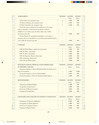 ALMOXARIFES                                                           CRIADOS           GRATIFS.   SOLDOS
                                                                                                                 Pesos      Pesos
                            D. José Suari, dos armazéns reais                                        2           1.000       900
                            D. Afonso Sottolaso, dos armazéns reais                                  1           1.000       900
                            D. Pedro Valeridito, dos armazéns reais                                  1           1.000       500
                            D. Vicente Lara, condestável da artilheria e a seu cargo
                        todas as munições e instrumentos de guerra e todos os
                        artilheiros à sua ordem, para benefício dela; com o soldo
                        de 35 pesos por mês                                                          1           1.000      420
                            D. José Nonal, da repartição da marinha e a seu cargo os
                        pertences dela e os marinheiros à sua ordem, para benefício deles,
                        com o soldo de 25 pesos por mês                                              ...         1.000      300

                        CAPELÃES                                                              CRIADOS           GRATIFS.   SOLDOS
                                                                                                                 Pesos      Pesos
                           O Dr. D. Pedro Palma, capelão da real armada                              1           1.000       500
                           O Pe. Fr. Félix, capuchinho                                               1           1.000       500
                           O Pe. Fr. José, capuchinho                                                1           1.000       500
                           O Pe. Fr. Francisco Ranês, franciscano                                    1           1.000       500
                           O Pe. João Dara, dominicano                                               1           1.000       500
                           O Pe. João de Olmo, jesuíta                                               1           1.000       500

                        BOTÂNICOS, FÍSICOS, MÉDICOS E MAIS EMPREGADOS                         CRIADOS           GRATIFS.   SOLDOS
                        NA HISTÓRIA NATURAL                                                                      Pesos      Pesos
                            O primeiro botânico e físico, D. Pedro Leoflin, da nação sueca,
                        faleceu na Guaiana                                                           ...         1.000      2.000
                            O segundo botânico e físico, D. Bento Paltoú                             ...         1.000       400
                            O terceiro botânico e físico, D. Antônio Condal, faleceu                 ...         1.000       400

                        DESENHADORES                                                          CRIADOS           GRATIFS.   SOLDOS
                                                                                                                 Pesos      Pesos
                           O primeiro, D. Manoel Muñoz                                               ...         1.000       400
                           O segundo, D. João Castel                                                 ...         1.000       300
                           O terceiro, D. Bruno Caramona                                             ...         1.000       300
                           O quarto, D. André Oréa                                                   ...         1.000       300


                        CIRURGIÕES DOS COLÉGIOS DA MARINHA E BARCELONA                        CRIADOS           GRATIFS.   SOLDOS
                                                                                                                 Pesos      Pesos
                           O primeiro, D. Francisco Rodrigues                                        1           1.000       500
                           O segundo, D. Antônio Ramires                                             1           1.000       500
                           O terceiro, D. Antônio Álvares                                            1           1.000       500
                           O quarto, D. Matias Verral                                                1           1.000       500

                                                                           283




Diarios pp209-350.pmd             283                                                         22/10/05, 12:27
 