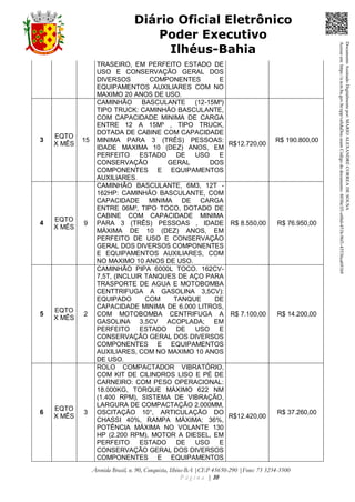 Avenida Brasil, n. 90, Conquista, Ilhéus-BA |CEP 45650-290 |Fone: 73 3234-3500
P á g i n a | 10
Diário Oficial Eletrônico
Poder Executivo
Ilhéus-Bahia
TRASEIRO, EM PERFEITO ESTADO DE
USO E CONSERVAÇÃO GERAL DOS
DIVERSOS COMPONENTES E
EQUIPAMENTOS AUXILIARES COM NO
MAXIMO 20 ANOS DE USO.
3
EQTO
X MÊS
15
CAMINHÃO BASCULANTE (12-15M³)
TIPO TRUCK: CAMINHÃO BASCULANTE,
COM CAPACIDADE MINIMA DE CARGA
ENTRE 12 A 15M³ , TIPO TRUCK,
DOTADA DE CABINE COM CAPACIDADE
MINIMA PARA 3 (TRÊS) PESSOAS:
IDADE MAXIMA 10 (DEZ) ANOS, EM
PERFEITO ESTADO DE USO E
CONSERVAÇÃO GERAL DOS
COMPONENTES E EQUIPAMENTOS
AUXILIARES.
R$12.720,00
R$ 190.800,00
4
EQTO
X MÊS
9
CAMINHÃO BASCULANTE, 6M3, 12T -
162HP: CAMINHÃO BASCULANTE, COM
CAPACIDADE MINIMA DE CARGA
ENTRE 06M³, TIPO TOCO, DOTADO DE
CABINE COM CAPACIDADE MINIMA
PARA 3 (TRÊS) PESSOAS , IDADE
MÁXIMA DE 10 (DEZ) ANOS, EM
PERFEITO DE USO E CONSERVAÇÂO
GERAL DOS DIVERSOS COMPONENTES
E EQUIPAMENTOS AUXILIARES, COM
NO MAXIMO 10 ANOS DE USO.
R$ 8.550,00 R$ 76.950,00
5
EQTO
X MÊS
2
CAMINHÃO PIPA 6000L TOCO. 162CV-
7,5T, (INCLUIR TANQUES DE AÇO PARA
TRASPORTE DE AGUA E MOTOBOMBA
CENTTRIFUGA A GASOLINA 3,5CV):
EQUIPADO COM TANQUE DE
CAPACIDADE MINIMA DE 6.000 LITROS,
COM MOTOBOMBA CENTRIFUGA A
GASOLINA 3,5CV ACOPLADA; EM
PERFEITO ESTADO DE USO E
CONSERVAÇÃO GERAL DOS DIVERSOS
COMPONENTES E EQUIPAMENTOS
AUXILIARES, COM NO MAXIMO 10 ANOS
DE USO.
R$ 7.100,00 R$ 14.200,00
6
EQTO
X MÊS
3
ROLO COMPACTADOR VIBRATÓRIO,
COM KIT DE CILINDROS LISO E PÉ DE
CARNEIRO: COM PESO OPERACIONAL:
18.000KG, TORQUE MÁXIMO 622 NM
(1.400 RPM), SISTEMA DE VIBRAÇÃO,
LARGURA DE COMPACTAÇÃO 2.000MM,
OSCITAÇÃO 10°, ARTICULAÇÃO DO
CHASSI 40%, RAMPA MÁXIMA: 36%,
POTÊNCIA MÁXIMA NO VOLANTE 130
HP (2.200 RPM), MOTOR A DIESEL, EM
PERFEITO ESTADO DE USO E
CONSERVAÇÃO GERAL DOS DIVERSOS
COMPONENTES E EQUIPAMENTOS
R$12.420,00
R$ 37.260,00
DocumentoAssinadoDigitalmentepor:MARIOALEXANDRECORREADESOUSA
Acesseem:https://e.tcm.ba.gov.br/epp/validaDoc.seamCódigododocumento:8030e3f1-e6bd-451b-96f1-45536ca691b9
 
