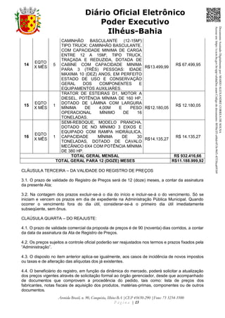 Avenida Brasil, n. 90, Conquista, Ilhéus-BA |CEP 45650-290 |Fone: 73 3234-3500
P á g i n a | 13
Diário Oficial Eletrônico
Poder Executivo
Ilhéus-Bahia
14
EQTO
X MÊS
5
CAMINHÃO BASCULANTE (12-15M³)
TIPO TRUCK: CAMINHÃO BASCULANTE,
COM CAPACIDADE MINIMA DE CARGA
ENTRE 12 A 15M³, TIPO TRUCK,
TRAÇADA E REDUZIDA, DOTADA DE
CABINE COM CAPACIDADE MINIMA
PARA 3 (TRÊS) PESSOAS: IDADE
MAXIMA 10 (DEZ) ANOS, EM PERFEITO
ESTADO DE USO E CONSERVAÇÃO
GERAL DOS COMPONENTES E
EQUIPAMENTOS AUXILIARES.
R$13.499,99
R$ 67.499,95
15
EQTO
X MÊS
1
TRATOR DE ESTEIRAS D1, MOTOR A
DIESEL, POTÊNCIA MÍNIMA DE 160 HP,
DOTADO DE LÂMINA COM LARGURA
MÍNIMA DE 4,00M E PESO
OPERACIONAL MÍNIMO DE 16
TONELADAS.
R$12.180,05
R$ 12.180,05
16
EQTO
X MÊS
1
SEMI-REBOQUE, MODELO PRANCHA,
DOTADO DE NO MÍNIMO 3 EIXOS E
EQUIPADO COM RAMPA HIDRÁULICA,
CAPACIDADE MÍNIMA DE 30
TONELADAS, DOTADO DE CAVALO
MECÂNICO 6X4 COM POTÊNCIA MÍNIMA
DE 380 HP.
R$14.135,27
R$ 14.135,27
TOTAL GERAL MENSAL R$ 932.416,66
TOTAL GERAL PARA 12 (DOZE) MESES R$11.188.999,92
CLÁUSULA TERCEIRA – DA VALIDADE DO REGISTRO DE PREÇOS
3.1. O prazo de validade do Registro de Preços será de 12 (doze) meses, a contar da assinatura
da presente Ata;
3.2. Na contagem dos prazos excluir-se-á o dia do início e incluir-se-á o do vencimento. Só se
iniciam e vencem os prazos em dia de expediente na Administração Pública Municipal. Quando
ocorrer o vencimento fora do dia útil, considerar-se-á o primeiro dia útil imediatamente
subseqüente, sem ônus.
CLAÚSULA QUARTA – DO REAJUSTE:
4.1. O prazo de validade comercial da proposta de preços é de 90 (noventa) dias corridos, a contar
da data da assinatura da Ata de Registro de Preços.
4.2. Os preços sujeitos a controle oficial poderão ser reajustados nos termos e prazos fixados pela
“Administração”.
4.3. O disposto no item anterior aplica-se igualmente, aos casos de incidência de novos impostos
ou taxas e de alteração das alíquotas dos já existentes.
4.4. O beneficiário do registro, em função da dinâmica do mercado, poderá solicitar a atualização
dos preços vigentes através de solicitação formal ao órgão gerenciador, desde que acompanhado
de documentos que comprovem a procedência do pedido, tais como: lista de preços dos
fabricantes, notas fiscais de aquisição dos produtos, matérias-primas, componentes ou de outros
documentos.
DocumentoAssinadoDigitalmentepor:MARIOALEXANDRECORREADESOUSA
Acesseem:https://e.tcm.ba.gov.br/epp/validaDoc.seamCódigododocumento:8030e3f1-e6bd-451b-96f1-45536ca691b9
 