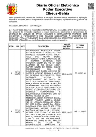 Avenida Brasil, n. 90, Conquista, Ilhéus-BA |CEP 45650-290 |Fone: 73 3234-3500
P á g i n a | 9
Diário Oficial Eletrônico
Poder Executivo
Ilhéus-Bahia
deles poderão advir, ficando-lhe facultada a utilização de outros meios, respeitada a legislação
relativa às licitações, sendo assegurada ao beneficiário do registro a preferência em igualdade de
condições.
CLÁUSULA SEGUNDA – DOS PREÇOS:
2.1. A partir desta data, fica registrado nesta PREFEITURA, observada a ordem de classificação,
o(s) preço(s) do fornecedor registrado a seguir relacionado, objetivando o compromisso de
LOCAÇÃO DE VEÍCULO DE CARGA, MÁQUINAS E EQUIPAMENTOS PESADOS, COM
CONDUTOR E FORNECIMENTO DOS INSUMOS NECESSÁRIOS À EXECUÇÃO DOS
SERVIÇOS, PARA ATENDIMENTO DAS NECESSIDADES DA SECRETARIA MUNICIPAL DE
SERVIÇOS URBANOS, nas condições estabelecidas no ato convocatório.
ITEM UN QTD DESCRIÇÃO
VALOR
UNITÁRIO
MENSAL
V. TOTAL
MENSAL
1
EQTO
X MÊS
1
ESCAVADEIRA HIDRAULICA SOBRE
ESTEIRAS 110HP A DIESEL: DO TIPO
ROTAÇÃO TRASEIRA CURTA (SHORT
TAIL), COM MOTOR DIESEL
ELETRÔNICO TURBO ALIMENTADO DE
4 (QUATRO) CILINDROS, COM
POTÊNCIA MÍNIMA DE 110 HP COM
CAÇAMBA DE NO MINIMO 0,60M³,
SAPATA MÍNIMA DE 700MM, CABINE
PRESSURIZADA COM AR
CONDICIONADO PORTA CONVEXA DE
CORRER, COM NO MÍNIMO 5 MODOS
DE OPRAÇÃO SELECIONÁVEIS PELO
OPERADOR, SISTEMA DE
MONITORAMENTO DE DADOS VIA
SATÉLITE STANDART DO FABRICANTE,
FORÇA MÍNIMA NA BARRA DE TRAÇÃO
DE NO MÍNIMO 7 ROLETES INFERIORES
DE CADA LADO, EM PERFEITO ESTADO
DE USO E CONSERVAÇÃO GERAL DOS
DIVERSOS COMPONENTES E
EQUIPAMENTOS AUXILIARES, COM NO
MÁXIMO 15 ANOS DE USO.
R$18.085,08
R$ 18.085,08
2
EQTO
X MÊS
5
MOTONIVELADORA, POTÊNCIA BÁSICA
LÍQUIDA PRIMEIRA MARCHA MÍNIMO
125 HP, LARGURA MÍNIMA DA LÃMINA
DE 3,7M: FORÇA MINIMA DA LÃMINA
CONTRA O SOLO: 8.055,75 KGF, PESO
OPERACIONAL MÁXIMO: 15.400 KG,
POTÊNCIA MÁXIMA 125 HP (2.200 RPM),
ALTURA LIVRE DO SOLO: 43 MM, RAIO
DE GIRO: 7.300 MM (EXTERIOR AOS
PNEOS), DIMENSÕES DA LÃMINA (LxA):
3.700 x 610 MM, PROFUNDIDADE
MÁXIMA DE CORTE 50 MM, ÃNGULO
MÁXIMO DE TALUDE 90°,
ESCARIFICADOR DIANTEIRO E
R$22.250,00
R$ 111.250,00
DocumentoAssinadoDigitalmentepor:MARIOALEXANDRECORREADESOUSA
Acesseem:https://e.tcm.ba.gov.br/epp/validaDoc.seamCódigododocumento:8030e3f1-e6bd-451b-96f1-45536ca691b9
 