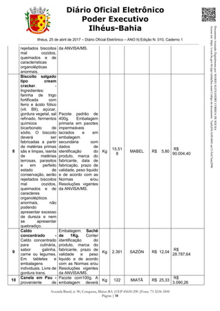 Ilhéus, 25 de abril de 2017 – Diário Oficial Eletrônico – ANO II| Edição N. 010, Caderno 1
Avenida Brasil, n. 90, Conquista, Ilhéus-BA |CEP 45650-290 |Fone: 73 3234-3500
Página | 10
Diário Oficial Eletrônico
Poder Executivo
Ilhéus-Bahia
rejeitados biscoitos
mal cozidos,
queimados e de
características
organolépticas
anormais.
da ANVISA/MS.
8
Biscoito salgado
tipo cream
cracker. -
Ingredientes:
farinha de trigo
fortificada com
ferro e ácido fólico
(vit. B9), açúcar,
gordura vegetal, sal
refinado, fermentos
químicos
bicarbonato de
sódio. O biscoito
deverá ser
fabricadas a partir
de matérias primas
sãs e limpas, isenta
de matérias
terrosas, parasitos
e em perfeito
estado de
conservação, serão
rejeitados biscoitos
mal cozidos,
queimados e de
caracteres
organolépticos
anormais, não
podendo
apresentar excesso
de dureza e nem
se apresentar
quebradiço.
Pacote padrão de
400g. Embalagem
primaria em pacotes
impermeáveis
lacrados e em
embalagem
secundária com
dados de
identificação do
produto, marca do
fabricante, data de
fabricação, prazo de
validade, peso liquido
e de acordo com as
Normas e/ou
Resoluções vigentes
da ANVISA/MS.
Kg
15.51
8
MABEL R$ 5,80
R$
90.004,40
9
Caldo
concentrado -
Caldo concentrado
para culinária,
sabor galinha,
carne ou legumes.
Em tabletes e
embalagens
individuais. Livre de
gordura trans.
Embalagem: Sachê
de 1Kg. Conter
identificação do
produto, marca do
fabricante, prazo de
validade e peso
liquido e de acordo
com as Normas e/ou
Resoluções vigentes
da ANVISA/MS.
Kg 2.391 SAZÓN R$ 12,04
R$
28.787,64
10
Canela em Pau -
proveniente de
Pacote com100g. A
embalagem deverá
Kg 122 MIATÂ R$ 25,33
R$
3.090,26
DocumentoAssinadoDigitalmentepor:MARIOALEXANDRECORREADESOUSA
Acesseem:https://e.tcm.ba.gov.br/epp/validaDoc.seamCódigododocumento:7eafcd36-3c0f-4601-ae13-3cfc7eaa289b
 