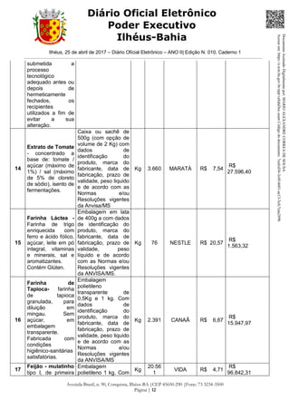 Ilhéus, 25 de abril de 2017 – Diário Oficial Eletrônico – ANO II| Edição N. 010, Caderno 1
Avenida Brasil, n. 90, Conquista, Ilhéus-BA |CEP 45650-290 |Fone: 73 3234-3500
Página | 12
Diário Oficial Eletrônico
Poder Executivo
Ilhéus-Bahia
submetida a
processo
tecnológico
adequado antes ou
depois de
hermeticamente
fechados, os
recipientes
utilizados a fim de
evitar a sua
alteração.
14
Extrato de Tomate
- concentrado a
base de: tomate /
açúcar (máximo de
1%) / sal (máximo
de 5% de cloreto
de sódio), isento de
fermentações.
Caixa ou sachê de
500g (com opção de
volume de 2 Kg) com
dados de
identificação do
produto, marca do
fabricante, data de
fabricação, prazo de
validade, peso liquido
e de acordo com as
Normas e/ou
Resoluções vigentes
da Anvisa/MS
Kg 3.660 MARATÀ R$ 7,54
R$
27.596,40
15
Farinha Láctea -
Farinha de trigo
enriquecida com
ferro e ácido fólico,
açúcar, leite em pó
integral, vitaminas
e minerais, sal e
aromatizantes.
Contém Glúten.
Embalagem em lata
de 400g a com dados
de identificação do
produto, marca do
fabricante, data de
fabricação, prazo de
validade, peso
líquido e de acordo
com as Normas e/ou
Resoluções vigentes
da ANVISA/MS.
Kg 76 NESTLE R$ 20,57
R$
1.563,32
16
Farinha de
Tapioca- farinha
de tapioca
granulada, para
diluição em
mingau. Sem
açúcar, em
embalagem
transparente.
Fabricada com
condições
higiênico-sanitárias
satisfatórias.
Embalagem
polietileno
transparente de
0,5Kg e 1 kg. Com
dados de
identificação do
produto, marca do
fabricante, data de
fabricação, prazo de
validade, peso liquido
e de acordo com as
Normas e/ou
Resoluções vigentes
da ANVISA/MS
Kg 2.391 CANAÂ R$ 6,67
R$
15.947,97
17
Feijão - mulatinho
tipo I, de primeira
Embalagem
polietileno 1 kg. Com
Kg
20.56
1
VIDA R$ 4,71
R$
96.842,31
DocumentoAssinadoDigitalmentepor:MARIOALEXANDRECORREADESOUSA
Acesseem:https://e.tcm.ba.gov.br/epp/validaDoc.seamCódigododocumento:7eafcd36-3c0f-4601-ae13-3cfc7eaa289b
 