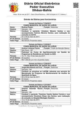 Ilhéus, 08 de maio de 2017 – Diário Oficial Eletrônico – ANO II| Edição N. 017, Caderno 1
Avenida Brasil, n. 90, Conquista, Ilhéus-BA |CEP 45650-290 |Fone: 73 3234-3500
Página | 2
Diário Oficial Eletrônico
Poder Executivo
Ilhéus-Bahia
Extrato de Diárias para funcionários
Extrato de Diária nº 234/2017
FUNDO MUNICIPAL DE SAÚDE DE ILHÉUS
Nome Rudinei Pester Função Motorista.
Destino Salvador - BA
Motivo Conduzir o paciente, Cristiano Moreno Santos e seu
acompanhante Fabricio Moreno Santos, para realização de
consulta no CATO.
Período 07 e 08 de maio de 2017.
Nº de Diárias 02 (duas)
Valor Pago R$ 300,00 (Trezentos reais)
Extrato de Diária nº 235/2017
FUNDO MUNICIPAL DE SAÚDE DE ILHÉUS
Nome Andrea Linhares Flores. Função Chefe da Atenção Básica.
Destino São Paulo - SP
Motivo Participar do Curso de Aperfeiçoamento em Gestão de
Programas de Residência em Saúde no SUS.
Período 16, 17, 18 e 19 de maio de 2017.
Nº de Diárias 04 (quatro)
Valor Pago R$ 1.200,00 (um mil e duzentos reais)
Extrato de Diária nº 236/2017
FUNDO MUNICIPAL DE SAÚDE DE ILHÉUS
Nome Jorge Ilmo Ramos da Cruz. Função Motorista.
Destino Salvador - BA
Motivo Conduzir as amostras ao LACEM, referente aos serviços de
Manutenção do Programa de Monitoramento de Analise da
Qualidade da Água.
Período 08 e 09 de maio de 2017.
Nº de Diárias 02 (duas)
Valor Pago R$ 300,00 (Trezentos reais)
Extrato de Diária nº 237/2017
FUNDO MUNICIPAL DE SAÚDE DE ILHÉUS
Nome Antonio Eduardo Rocha
Santos.
Função Motorista.
Destino Salvador - BA
Motivo Conduzir a paciente, Thamires Camila Santos Ferreira e sua
acompanhante Claudiane Bispo dos Santos, para realização
de consulta no Hospital Martagão Gesteira.
Período 14 e 15 de maio de 2017.
Nº de Diárias 02 (duas)
Valor Pago R$ 300,00 (Trezentos reais)
DocumentoAssinadoDigitalmentepor:MARIOALEXANDRECORREADESOUSA
Acesseem:http://e.tcm.ba.gov.br/epp/validaDoc.seamCódigododocumento:0794b29e-21a0-48c8-8a73-0b8bdf3a90ca
 