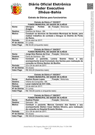 Avenida Brasil, n. 90, Conquista, Ilhéus-BA |CEP 45650-290 |Fone: 73 3234-3500
Página | 2
Diário Oficial Eletrônico
Poder Executivo
Ilhéus-Bahia
Extrato de Diárias para funcionários
Extrato de Diária nº 163/2017
FUNDO MUNICIPAL DE SAÚDE DE ILHÉUS
Nome Ubirajara Portela de
Aragão.
Função Motorista.
Destino Distritos de Ilhéus - BA
Motivo Conduzir os técnicos da Secretária Municipal de Saúde, para
realizar trabalhos de combate a Dengue no Distrito de Ponta
do Ramo.
Período 20 de abril de 2017.
Nº de diárias 01 (uma)
Valor Pago R$ 50,00 (cinquenta reais)
Extrato de Diária nº 164/2017
FUNDO MUNICIPAL DE SAÚDE DE ILHÉUS
Nome Jorge Ilmo Ramos da Cruz Função Motorista.
Destino Feira de Santana - BA
Motivo Conduzir a paciente, Lorena Soares Viana e seu
acompanhante Israel Conceição dos Santos para realização de
consulta na Clinica Senhor do Bonfim.
Período 23 e 24 de abril de 2017.
Nº de Diárias 02 (duas)
Valor Pago R$ 300,00 (trezentos reais)
Extrato de Diária nº 165/2017
FUNDO MUNICIPAL DE SAÚDE DE ILHÉUS
Nome Audran Souza Lopes Função Motorista.
Destino Vitória da Conquista - BA
Motivo Levar material de CV+ CD4..
Período 24 de abril de 2017.
Nº de Diárias 01 (uma)
Valor Pago R$ 150,00 (cento e cinquenta reais)
Extrato de Diária nº 166/2017
FUNDO MUNICIPAL DE SAÚDE DE ILHÉUS
Nome Rudinei Pester Função Motorista.
Destino Salvador - BA
Motivo Conduzir o paciente, Marcos Carneiro dos Santos e seu
acompanhante Gleiton Cezar Batista Oliveira, para realização
de consulta no Hospital Ernesto Simões.
Período 25 e 26 de abril de 2017.
Nº de Diárias 02 (duas)
Valor Pago R$ 300,00 (trezentos reais)
DocumentoAssinadoDigitalmentepor:MARIOALEXANDRECORREADESOUSA
Acesseem:https://e.tcm.ba.gov.br/epp/validaDoc.seamCódigododocumento:b92a8be9-b648-4661-a891-f6120b67d460
 