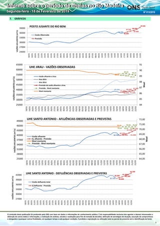 O conteúdo desta publicação foi produzido pelo ONS com base em dados e informações de conhecimento público. É de responsabilidade exclusiva dos agentes e demais interessados a
obtenção de outros dados e informações, a realização de análises, estudos e avaliações para fins de tomada de decisões, definição de estratégias de atuação, assunção de compromissos
e obrigações e quaisquer outras finalidades, em qualquer tempo e sob qualquer condição. É proibida a reprodução ou utilização total ou parcial do presente sem a identificação da fonte.
Informe sobre o período de cheias no Rio Madeira
Segunda-feira - 18 de Fevereiro de 2019 Nº 013/2019
5
7. GRÁFICOS
36.088
36.685
37.152
37.593
38.392
39.606
24000
27000
30000
33000
36000
39000 18/01
19/01
20/01
21/01
22/01
23/01
24/01
25/01
26/01
27/01
28/01
29/01
30/01
31/01
01/02
02/02
03/02
04/02
05/02
06/02
07/02
08/02
09/02
10/02
11/02
12/02
13/02
14/02
15/02
16/02
17/02
18/02
19/02
20/02
21/02
22/02
Vazão Observada
Previsão
VAZÕESAFLUENTES(m³/s)
POSTO JUSANTE DO RIO BENI
37.276
37.700
38.200
38.600
39.100
39.900
89,45 89,45
89,45
89,35
89,25
89,15
84
85
86
87
88
89
90
91
25000
30000
35000
40000
45000
50000
55000
60000
65000
18/01
19/01
20/01
21/01
22/01
23/01
24/01
25/01
26/01
27/01
28/01
29/01
30/01
31/01
01/02
02/02
03/02
04/02
05/02
06/02
07/02
08/02
09/02
10/02
11/02
12/02
13/02
14/02
15/02
16/02
17/02
18/02
19/02
20/02
21/02
22/02
Nível
UHE JIRAU - VAZÕES OBSERVADAS
Vazão afluente a Jirau
Ano 2015
Ano 2014
Previsão de vazão afluente a Jirau
Previsão - Nível montante
Nível montante
VAZÕESAFLUENTES(m³/s)
39.709
40.300
40.800 41.400
42.300
43.200
70,49
70,50
70,50
70,50 70,50
70,50
64,00
65,00
66,00
67,00
68,00
69,00
70,00
71,00
72,00
25000
28000
31000
34000
37000
40000
43000
46000
49000
18/01
19/01
20/01
21/01
22/01
23/01
24/01
25/01
26/01
27/01
28/01
29/01
30/01
31/01
01/02
02/02
03/02
04/02
05/02
06/02
07/02
08/02
09/02
10/02
11/02
12/02
13/02
14/02
15/02
16/02
17/02
18/02
19/02
20/02
21/02
22/02
Nível
UHE SANTO ANTONIO - AFLUÊNCIAS OBSERVADAS E PREVISTAS
Vazão afluente
Q. afluente - Previsão
Nível montante
Previsão - Nível montante
VAZÕESAFLUENTES(m³/s)
39.739
40.300
40.800
41.400
42.300
43.200
27000
30000
33000
36000
39000
42000
18/01
19/01
20/01
21/01
22/01
23/01
24/01
25/01
26/01
27/01
28/01
29/01
30/01
31/01
01/02
02/02
03/02
04/02
05/02
06/02
07/02
08/02
09/02
10/02
11/02
12/02
13/02
14/02
15/02
16/02
17/02
18/02
19/02
20/02
21/02
22/02
UHE SANTO ANTONIO - DEFLUÊNCIAS OBSERVADAS E PREVISTAS
Vazão defluente total
Q defluente - Previsão
VAZÕESDEFLUENTES(m³/s)
 
