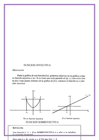 FUNCION INYECTIVA




 FUNCION SOBREYECTIVA
 
