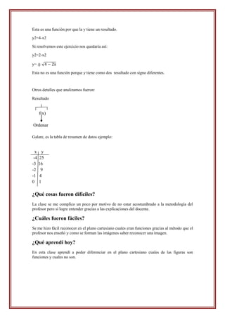 Esta es una función por que la y tiene un resultado.

y2=4-x2

Si resolvemos este ejercicio nos quedaría así:

y2=2-x2

y=    √

Esta no es una función porque y tiene como dos resultado con signo diferentes.



Otros detalles que analizamos fueron:

Resultado


     f(x)

Ordenar

Galare, es la tabla de resumen de datos ejemplo:


  x y
 -4 25
-3 16
-2 9
-1 4
0 1

¿Qué cosas fueron difíciles?
La clase se me complico un poco por motivo de no estar acostumbrado a la metodología del
profesor pero si logre entender gracias a las explicaciones del docente.

¿Cuáles fueron fáciles?
Se me hizo fácil reconocer en el plano cartesiano cuales eran funciones gracias al método que el
profesor nos enseñó y como se forman las imágenes saber reconocer una imagen.

¿Qué aprendí hoy?
En esta clase aprendí a poder diferenciar en el plano cartesiano cuales de las figuras son
funciones y cuales no son.
 
