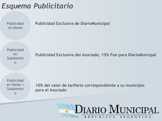 Esquema   Publicitario Publicidad en Home Publicidad en Subdominio Publicidad en Home + Subdominio Publicidad Exclusiva de DiarioMunicipal Publicidad Exclusiva del Asociado, 15% Fee para DiarioMuncipal 10% del valor de tarifario correspondiente a su municipio  para el Asociado  