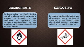 COMBURENTE
La llama sobre un círculo indica
que el producto puede provocar o
agravar un incendio o una
explosión en presencia de
productos combustibles, que son
aquellos que favorecen la acción de
arder o quemar.
EXPLOSIVO
La bomba explotando indica que
el producto puede explotar al
contacto con una llama, chispa,
electricidad estática, bajo efecto
del calor, choques, fricción, etc…
 