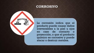CORROSIVO
La corrosión indica que el
producto puede causar daños
irreversibles a la piel u ojos
en caso de contacto o
proyección, o que el producto
químico es corrosivo y puede
atacar o destruir metales.
 