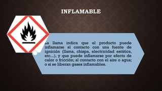INFLAMABLE
La llama indica que el producto puede
inflamarse al contacto con una fuente de
ignición (llama, chispa, electricidad estática,
etc...), y que puede inflamarse por efecto de
calor o fricción; al contacto con el aire o agua;
o si se liberan gases inflamables.
 