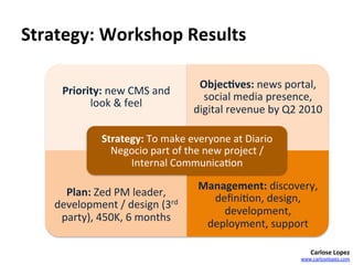 Strategy:	
  Workshop	
  Results	
  

                                                  Objec4ves:	
  news	
  portal,	
  
       Priority:	
  new	
  CMS	
  and	
  
                                                   social	
  media	
  presence,	
  
             look	
  &	
  feel	
  
                                                 digital	
  revenue	
  by	
  Q2	
  2010	
  

                   Strategy:	
  To	
  make	
  everyone	
  at	
  Diario	
  
                     Negocio	
  part	
  of	
  the	
  new	
  project	
  /	
  
                         Internal	
  Communica=on	
  

                                                  Management:	
  discovery,	
  
       Plan:	
  Zed	
  PM	
  leader,	
  
                                                    deﬁni=on,	
  design,	
  
     development	
  /	
  design	
  (3rd	
  
                                                      development,	
  
      party),	
  450K,	
  6	
  months	
  	
  
                                                   deployment,	
  support	
  	
  	
  

                                                                                       Carlose	
  Lopez	
  
                                                                                   www.carloselopez.com	
  
 