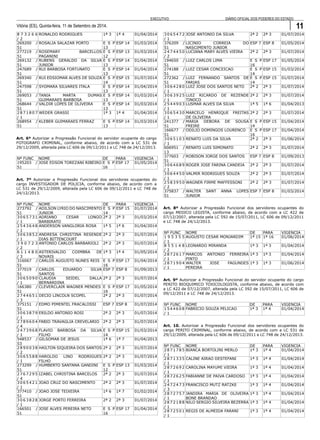 11 
EXECUTIVO DIÁRIO OFICIAL DOS PODERES DO ESTADO 
Vitória (ES), Quinta-feira, 11 de Setembro de 2014. 
8 7 3 2 6 6 
/ 2 
RONALDO RODRIGUES 1ª 3 1ª 4 01/04/2014 
269200 / 
51 
ROSALIA SALAZAR PORTO E S P 
13 
ESP 14 01/03/2014 
277219 / 
51 
ROSEMARY BARCELLOS 
PAGANINI 
E S P 
12 
ESP 13 01/03/2014 
269132 / 
51 
RUBENS GERALDO DA SILVA 
JUNIOR 
E S P 
13 
ESP 14 01/04/2014 
247689 / 
51 
RUI BARBOSA FORTUNATO E S P 
13 
ESP 14 01/04/2014 
269340 / 
51 
RUI EDSIOMAR ALVES DE SOUZA E S P 
14 
ESP 15 01/07/2014 
247598 / 
51 
SYOMARA SILVARES ITALA E S P 
13 
ESP 14 01/04/2014 
269053 / 
51 
TANIA MARTA DUMAS 
GUIMARAES BARBOSA 
E S P 
13 
ESP 14 01/03/2014 
268644 / 
51 
VALDIR LOPES DE OLIVEIRA E S P 
13 
ESP 14 01/03/2014 
2871807 
/ 1 
WEDER GRASSI 1ª 3 1ª 4 01/04/2014 
268954 / 
51 
KLEBER GUIMARAES FERRAZ E S P 
13 
ESP 14 01/03/2014 
Art. 6º Autorizar a Progressão Funcional do servidor ocupante do cargo 
FOTOGRAFO CRIMINAL, conforme abaixo, de acordo com a LC 531 de 
29/12/2009, alterada pela LC 606 de 09/12/2011 e LC 748 de 24/12/2013. 
Nº FUNC NOME DE PARA VIGENCIA 
195203 / 
JOSE EDSON TOREZANI RIBEIRO E S P 
51 
16 
ESP 17 01/05/2014 
Art. 7º Autorizar a Progressão Funcional dos servidores ocupantes do 
cargo INVESTIGADOR DE POLICIA, conforme abaixo, de acordo com a 
LC 531 de 29/12/2009, alterada pela LC 606 de 09/12/2011 e LC 748 de 
24/12/2013. 
Nº FUNC NOME DE PARA VIGENCIA 
273792 / 
ADILSON LYRIO DO NASCIMENTO 
E S P 
51 
JUNIOR 
14 
ESP 15 01/07/2014 
3065731 
/ 1 
ADRIANO CESAR LONGO 
BARBIRATO 
2ª 2 2ª 3 01/03/2014 
2543648 
/ 1 
ANDERSON VANGLORIA ROSA 1ª 5 1ª 6 01/04/2014 
3063852 
/ 1 
ANDRESA CHRISTINA RESENDE 
DIAS BITTENCOURT 
2ª 2 2ª 3 01/07/2014 
3 9 0 7 2 3 
/ 2 
ANTONIO CARLOS BARBARIOLI 2ª 2 2ª 3 01/07/2014 
6 1 1 4 8 0 
/ 3 
ASTERIVALDO COIMBRA DE 
NOVAIS 
1ª 3 1ª 4 01/05/2014 
316067 / 
51 
CARLOS AUGUSTO NUNES REIS E S P 
16 
ESP 17 01/04/2014 
377019 / 
51 
CARLOS EDUARDO SILVA 
SANTOS 
ESP 7 ESP 8 01/09/2013 
3065090 
/ 1 
CLAUDIA SEIDEL DALLA 
BERNARDINA 
2ª 2 2ª 3 01/07/2014 
166380 / 
51 
CLEVERCLAIR WAGNER MENDES E S P 
16 
ESP 17 01/05/2014 
2744651 
/ 3 
DECIO LINCOLN SCOPEL 2ª 2 2ª 3 01/07/2014 
375151 / 
51 
EDMO PIMENTEL FRACALOSSI ESP 7 ESP 8 01/07/2014 
3063879 
/ 1 
ERILDO ANTONIO ROSI 2ª 2 2ª 3 01/07/2014 
2789604 
/ 4 
FABIO TRAVAGLIA CREVELARIO 2ª 2 2ª 3 01/07/2014 
2473968 
/ 1 
FLAVIO BARBOSA DA SILVA 
FILHO 
E S P 
14 
ESP 15 01/03/2014 
548537 / 
53 
GILSOMAR DE JESUS 1ª 6 1ª 7 01/04/2013 
2890038 
/ 2 
HAILTON SIQUEIRA DOS SANTOS 2ª 2 2ª 3 01/07/2014 
3065588 
/ 1 
HAROLDO LINO RODRIGUES 
FILHO 
2ª 2 2ª 3 01/07/2014 
273299 / 
51 
HUMBERTO SANTANA GANDINI E S P 
12 
ESP 13 01/03/2014 
2767295 
/ 4 
IZABEL CHRISTINA BARCELOS 2ª 2 2ª 3 01/07/2014 
3065421 
/ 1 
JOAO CRUZ DO NASCIMENTO 2ª 2 2ª 3 01/07/2014 
377410 / 
51 
JOAO JOSE TEIXEIRA 1ª 6 1ª 7 01/02/2014 
3063828 
/ 1 
JORGE PORTO FERREIRA 2ª 2 2ª 3 01/07/2014 
166501 / 
51 
JOSE ALVES PEREIRA NETO E S P 
16 
ESP 17 01/04/2014 
3065472 
/ 1 
JOSE ANTONIO DA SILVA 2ª 2 2ª 3 01/07/2014 
376209 / 
51 
LICINIO CORREIA DO 
NASCIMENTO JUNIOR 
ESP 7 ESP 8 01/05/2014 
2474450 
/ 2 
LUCIANA MARY ALVES VIEIRA 2ª 2 2ª 3 01/07/2014 
194650 / 
51 
LUIZ CARLOS LIMA E S P 
16 
ESP 17 01/05/2014 
274188 / 
51 
LUIZ CESAR CONCEICAO E S P 
14 
ESP 15 01/03/2014 
272362 / 
51 
LUIZ FERNANDO SANTOS DE 
FARIAS 
E S P 
14 
ESP 15 01/07/2014 
3064280 
/ 1 
LUIZ JOSE DOS SANTOS NETO 2ª 2 2ª 3 01/07/2014 
3063925 
/ 1 
LUIZ RICARDO DE REZENDE 
TINOCO 
2ª 2 2ª 3 01/07/2014 
2544903 
/ 1 
LUSMAR ALVES DA SILVA 1ª 5 1ª 6 01/04/2013 
3065430 
/ 1 
MARCELO HENRIQUE FREITAS 
DE OLIVEIRA 
2ª 2 2ª 3 01/07/2014 
241377 / 
51 
MARIA DEBORA DE SOUSA 
FREIRE 
E S P 
14 
ESP 15 01/04/2014 
166677 / 
51 
ODILIO DOMINGOS LOURENCO E S P 
16 
ESP 17 01/04/2014 
3065103 
/ 1 
RENATO LUIS DA SILVA 2ª 2 2ª 3 01/06/2014 
606951 / 
13 
RENATO LUIS SIMONATO 2ª 2 2ª 3 01/07/2014 
377603 / 
51 
ROBISON JORGE DOS SANTOS ESP 7 ESP 8 01/09/2013 
3064689 
/ 1 
ROGER JOSE FARINA CANDEIA 2ª 2 2ª 3 01/07/2014 
3064450 
/ 1 
VALMIR RODRIGUES SOUZA 2ª 2 2ª 3 01/07/2014 
2583950 
/ 2 
WAGNER FIRME MAFFESSONI 2ª 2 2ª 3 01/07/2014 
375837 / 
51 
WALTER SANT ANNA LOPES 
JUNIOR 
ESP 7 ESP 8 01/03/2014 
Art. 8º Autorizar a Progressão Funcional dos servidores ocupantes do 
cargo MEDICO LEGISTA, conforme abaixo, de acordo com a LC 422 de 
07/12/2007, alterada pela LC 592 de 15/07/2011, LC 606 de 09/12/2011 
e LC 748 de 24/12/2013. 
Nº FUNC NOME DE PARA VIGENCIA 
1 9 5 3 5 5 
/ 1 
AUGUSTO CESAR MONJARDIM 1ª 15 1ª 16 01/06/2014 
8 5 5 1 4 8 
/ 2 
LEONARDO MIRANDA 1ª 3 1ª 3 01/04/2014 
2872617 
/ 1 
MARCOS ANTONIO FERREIRA 
PINTO 
1ª 3 1ª 3 01/04/2014 
2871904 
/ 1 
WALTER JOSE FAGUNDES 
PEREIRA 
1ª 3 1ª 3 01/06/2014 
Art. 9º Autorizar a Progressão Funcional do servidor ocupante do cargo 
PERITO BIOQUIMICO TOXICOLOGISTA, conforme abaixo, de acordo com 
a LC 422 de 07/12/2007, alterada pela LC 592 de 15/07/2011, LC 606 de 
09/12/2011 e LC 748 de 24/12/2013. 
Nº FUNC NOME DE PARA VIGENCIA 
1544608 
/ 1 
FABRICIO SOUZA PELICAO 1ª 3 1ª 4 01/04/2014 
Art. 10. Autorizar a Progressão Funcional dos servidores ocupantes do 
cargo PERITO CRIMINAL, conforme abaixo, de acordo com a LC 531 de 
29/12/2009, alterada pela LC 606 de 09/12/2011 e LC 748 de 24/12/2013. 
Nº FUNC NOME DE PARA VIGENCIA 
2871785 
/ 1 
BIANCA BORTOLINI MERLO 1ª 3 1ª 4 01/04/2014 
2871335 
/ 1 
CALINE AIRAO DESTEFANI 1ª 3 1ª 4 01/04/2014 
2872692 
/ 1 
CAROLINA MAYUMI VIEIRA 1ª 3 1ª 4 01/04/2014 
2872625 
/ 1 
FABIANNE DE PAIVA CARDOSO 1ª 3 1ª 4 01/04/2014 
2472473 
/ 3 
FRANCISCO MUTZ RATZKE 1ª 3 1ª 4 01/04/2014 
2872757 
/ 1 
JANDIRA MARIA DE OLIVEIRA 
BONE BRANDAO 
1ª 3 1ª 4 01/04/2014 
2872188 
/ 1 
NILO SERGIO SILVEIRA BEZERRA 1ª 3 1ª 4 01/04/2014 
2872501 
/ 1 
REGIS DE ALMEIDA FARANI 1ª 3 1ª 4 01/04/2014 
