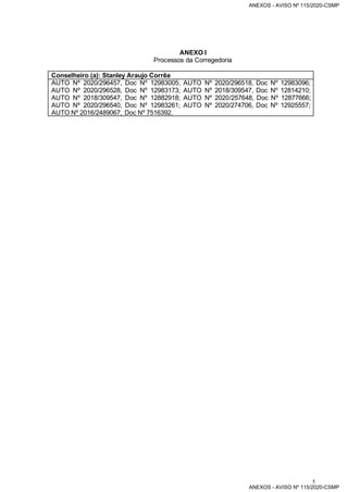 5
ANEXO I
Processos da Corregedoria
Conselheiro (a): Stanley Araujo Corrêa
AUTO Nº 2020/296457, Doc Nº 12983005; AUTO Nº 2020/296518, Doc Nº 12983096;
AUTO Nº 2020/296528, Doc Nº 12983173; AUTO Nº 2018/309547, Doc Nº 12814210;
AUTO Nº 2018/309547, Doc Nº 12882918; AUTO Nº 2020/257648, Doc Nº 12877666;
AUTO Nº 2020/296540, Doc Nº 12983261; AUTO Nº 2020/274706, Doc Nº 12925557;
AUTO Nº 2016/2489067, Doc Nº 7516392.
ANEXOS - AVISO Nº 115/2020-CSMP
ANEXOS - AVISO Nº 115/2020-CSMP
 