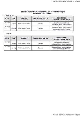 ESCALA DE PLANTÃO MINISTERIAL DA 6ª CIRCUNSCRIÇÃO
COM SEDE EM CARUARU
Onde se Lê:
DATA DIA HORÁRIO LOCAL DO PLANTÃO
SERVIDORES
(TITULAR E SUBSTITUTO)
28.11.20
sábado 13:00 hs às 17:00 hs Caruaru
Edna Cristina de Almeida
Aloisia de Cassia Vilela Valença
29.11.20
domingo 13:00 hs às 17:00 hs Caruaru
Aloisia de Cassia Vilela Valença
Janelúcia Alves de Almeida
Leia- se:
DATA DIA HORÁRIO LOCAL DO PLANTÃO
SERVIDORES
(TITULAR E SUBSTITUTO)
28.11.20
sábado 13:00 hs às 17:00 hs Caruaru
Edna Cristina de Almeida
Julianne Neves dos Anjos Mota
29.11.20
domingo 13:00 hs às 17:00 hs Caruaru
Julianne Neves dos Anjos Mota
Janelúcia Alves de Almeida
ANEXOS - PORTARIA POR-SGMP Nº 665/2020
ANEXOS - PORTARIA POR-SGMP Nº 665/2020
 