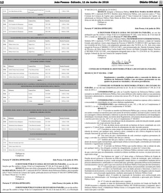 JoãoPessoa- Sábado, 11 de Junho de 2016 Diário Oﬁcial12
05.06 José Alípio Bezerra de Melo
1º Juizado Especial Cível de Cam-
pina Grande
3310-2400 13:00 às 17:00h
GRUPO 4
JUAZEIRINHO, MONTEIRO, POCINHOS, PRATA, SÃO JOÃO DO CARIRI, SERRA BRANCA, SOLEDADE e SUMÉ
Dias Defensores Comarca/Vara Fone/Fax Horário Presencial
03.06 José Fernandes de Albuquerque Soledade 3383-1500 14:00 às 17:00h
04.06 José Fernandes de Albuquerque Soledade 3383-1500 08:00 às 12:00h
05.06 José Fernandes de Albuquerque Soledade 3383-1500 08:00 às 12:00h
GRUPO - 5
ALAGOA GRANDE, ALAGOA NOVA, AREIA, BARRA DE SANTA ROSA, CUITÉ, ESPERANÇA, PICUÍ e REMÍGIO
Dias Defensores Comarca/Vara Fone/Fax Horário Presencial
03.06 Wallace Ozires Costa Alagoa Nova 3365-1123 14:00 às 17:00h
04.06 Wallace Ozires Costa Alagoa Nova 3365-1123 08:00 às 12:00h
05.06 Wallace Ozires Costa Alagoa Nova 3365-1123 08:00 às 12:00h
GRUPO - 6
ÁGUA BRANCA, COREMAS, ITAPORANGA, MALTA, PATOS, PIANCÓ, PRINCESA ISABEL, SANTA LUZIA e SANTANA DOS GARROTES,
SÃO MAMEDE, TAPEROÁ e TEXEIRA
Dias Defensores Comarca/Vara Fone/Fax Horário Presencial
03.06 Antônio Osman Xavier da Rocha 5ª Vara Mista de Patos 3423-1765 14:00 às 17:00h
04.06 Antônio Osman Xavier da Rocha 5ª Vara Mista de Patos 3423-1765 08:00 às 12:00h
05.06 Antônio Osman Xavier da Rocha 5ª Vara Mista de Patos 3423-1765 08:00 às 12:00h
GRUPO - 7
BONITO DE SANTA FÉ, BREJO DO CRUZ, CAJAZEIRAS, CATOLÉ DO ROCHA, CONCEIÇÃO, PAULISTA, POMBAL, SÃO BENTO, SÃO
JOSÉ DE PIRANHAS, SÃO JOÃO DO RIO DO PEIXE, SOUSA e UIRAÚNA.
Dias Defensores Comarca/Vara Fone/Fax Horário Presencial
03.06 -0- Uiraúna 3534-2698 14:00 às 17:00h
04.06 -0- Uiraúna 3534-2698 08:00 às 12:00h
05.06 -0- Uiraúna 3534-2698 08:00 às 12:00h
GRUPO 8
ALAGOINHA, ARARA, ARARUNA, ARAÇAGI, BANANEIRAS, BELÉM, CAIÇARA, CACIMBA DE DENTRO, GUARABIRA, MARÍ, PILÕES,
PIRPIRITUBA, SERRARIA e SOLÂNEA
Dias Defensores Comarca/Vara Fone/Fax Horário Presencial
03.06 Odonildo de Souza Mangueira 2ª Vara Mista de Guarabira 3271-3967 14:00 às 17:00h
04.06 Odonildo de Souza Mangueira 2ª Vara Mista de Guarabira 3271-3967 08:00 às 12:00h
05.06 Odonildo de Souza Mangueira 2ª Vara Mista de Guarabira 3271-3967 08:00 às 12:00h
PLANTÃO DESEMBARGADORES - 03 A 05.06.2016
Dias DEFENSORES PÚBLICOS
03.06 Maria da Conceição Agra Cariri
04.06 Valéria Lopes Onofre Vita
05.06 Roberto Sávio de Carvalho Soares
Publique-se,
Cumpra-se
Portaria Nº 338/2016-DPPB/GDPG João Pessoa, 6 de junho de 2016.
O DEFENSOR PÚBLICO GERAL DO ESTADO DA PARAÍBA, no uso das atri-
buições que lhe confere o Artigo 18 da Lei Complementar Nº 104, de 23 de maio de 2012,
RESOLVE tornar sem efeito a designação da Defensora Pública HERCÍLIAMARIA
RAMOS RÉGIS, Símbolo DP-3, matrícula 80.870-9, Membro desta Defensoria Pública, para responder
pela 3ª Vara Criminal da Comarca da Capital, publicada através da Portaria Nº 682/2015-DPPB/GDPG,
no Diário Oﬁcial em 1/11/2015.
Publique-se,
Cumpra-se.
Portaria Nº 339/2016-DPPB/GDPG João Pessoa, 6 de junho de 2016.
O DEFENSOR PÚBLICO GERALDO ESTADO DAPARAÍBA, no uso das atribui-
ções que lhe confere o Artigo 18 da Lei Complementar Nº 104, de 23 de maio de 2012, c/c a Resolução
CONSELHO SUPERIOR DA DEFENSORIA PÚBLICA DO ESTADO DA PARAÍBA
RESOLUÇÃO Nº 031/2016 – CSDP
Regulamenta e consolida a legislação sobre a concessão de diárias aos
membros da Defensoria Pública e aos servidores pertencentes ao seu
quadro de pessoal ou vinculados, e dá outras providências.
O CONSELHO SUPERIOR DA DEFENSORIA PÚBLICA DO ESTADO DA
PARAÍBA, no uso das suas competências previstas no art. 26, da Lei Complementar nº 104, de 23 de
maio de 2012, e
CONSIDERANDO que cabe ao Conselho Superior da Defensoria Pública o poder
normativo no âmbito da Defensoria Pública, bem como deliberar sobre matéria relativa à sua autonomia
funcional e administrativa, consoante os termos dos incisos III e IV do art. 26 da Lei Complementar nº
104/2012;
CONSIDERANDO a existência de resoluções normativas esparsas sobre a matéria e
a necessidade de consolidação em um único diploma regulamentar,
CONSIDERANDO o que estabelecem os arts. 105, e 106, da Lei Complementar nº
104/2012, e os arts. 54 e 55, da Lei Complementar nº 58/2003;
RESOLVE:
Art. 1º. O servidor ou membro da Defensoria Pública que, a serviço, afastar-se da sede
em caráter eventual ou transitório para outro ponto do território estadual, nacional ou para o exterior, fará
jus a passagens e diárias destinadas a indenizar as parcelas de despesas extraordinárias com hospedagem,
alimentação e locomoção urbana, nos termos deste Regulamento, sem prejuízo da percepção dos adicionais
e auxílios previstos nos arts. 107 e 113, da Lei Complementar nº 104/2012.
§ 1º.Adiária será concedida por dia de afastamento, sendo devida pela metade, quando
o deslocamento não exigir pernoite fora da sede.
§ 2º. O valor da diária inteira será devido na hipótese de haver completado um ciclo
superior a 12 (doze) horas, contados da hora do afastamento da sede, havendo pernoite.
§ 3º. Considera-se como tempo de afastamento da sede o período de deslocamento e
trânsito de retorno, por qualquer meio, inclusive aéreo, contando-se até a efetiva chegada no local da
situação funcional do servidor ou do Defensor Público.
§4º. Nos casos em que o deslocamento da sede constituir exigência permanente do
cargo, o servidor ou o Defensor Público não fará jus a diárias.
§ 5º. Também não fará jus a diárias o servidor ou o Defensor Público que se deslocar
dentro da mesma região metropolitana, aglomeração urbana ou microrregião, constituídas por municípios
limítrofes e regularmente instituídas.
Art. 2º. O servidor ou Defensor Público que receber diárias e não se afastar da sede,
por qualquer motivo, ﬁca obrigado a restituí-las integralmente, no prazo de 5 (cinco) dias.
§1º. Na hipótese de o servidor ou o Defensor Público retornar à sede em prazo menor
do que o previsto para seu afastamento, restituirá as diárias recebidas em excesso, no prazo previsto no
caput deste artigo.
§2º. Nas hipóteses do ‘caput’ e §1º deste artigo, a Defensoria Pública do Estado da
Paraíba deverá promover o desconto na folha de pagamento, a título de restituição, após veriﬁcada a
ausência do recolhimento no prazo, sendo assegurada a ampla defesa e o contraditório mediante prévio
processo administrativo, notiﬁcando-se o interessado para, querendo, apresentar defesa escrita juntamente
com documentos e provas, após o que será concluso ao Defensor Público Geral para decisão terminativa.
Art. 3º. A requisição para a concessão de diárias será preenchida e assinada pela cheﬁa
imediata, explicitando o servidor a ser beneﬁciado, com seus dados pessoais e funcionais, o motivo e a
ﬁnalidade do deslocamento, os locais de destino, a data e horário de saída e de chegada à sede da situação
funcional, e será processada regularmente, mediante autorização do Defensor Público Geral.
Parágrafo único. O modelo de requisição de formulário será confeccionado pela
Gerência de Administração e de Tecnologia da Informação, e submetido a aprovação pelo Defensor
Público Geral.
Art. 4º. O valor de cada diária será o seguinte:
I – quando se tratar de deslocamento dentro do território do Estado da Paraíba, R$
350,00 (trezentos e cinquenta reais) para o Defensor Público, R$ 350,00 (trezentos e cinquenta) para o
Defensor Público Geral, o Subdefensor Público Geral e o Corregedor Geral, e R$ 120,00 (cento e vinte
reais) reais para o servidor;
Nº 005/2012-CS, publicada em 25/10/2012,
RESOLVE designar a Defensora Pública HERCÍLIA MARIA RAMOS RÉGIS,
Símbolo DP-3, matrícula 80.870-9, Membro desta Defensoria Pública, com exercício junto a 7ª Vara
Criminal da Comarca da Capital, para responder pela 2ª Vara Criminal da Comarca da Capital, em
substituição ao Defensor Público Pedro Muniz de Brito Neto, durante o seu afastamento para gozo de
férias no mês de junho do corrente ano.
Publique-se,
Cumpra-se.
Portaria Nº 340/2016-DPPB/GDPG João Pessoa, 6 de junho de 2016.
O DEFENSOR PÚBLICO GERAL DO ESTADO DA PARAÍBA, no uso das
atribuições que lhe confere o Artigo 18 da Lei Complementar Nº 104, e seus incisos, de 23 de maio de
2012, e tendo em vista o que consta do Processo Nº 1961/2016-DPPB,
RESOLVE designar o Defensor Público MANFREDO ESTEVAM ROSENSTOCK,
Símbolo DP-3, matrícula 73.979-1, Membro desta Defensoria, para se deslocar a cidade de Campina
Grande, para analisar e trazer cópia integral do Processo nº 0005295-79.2009.815.0011 que ﬁgura como
réu Givanildo da Silva Torres, com julgamento aprazado para o dia 7/6/2016, às 13h , bem como cópia
integral do Processo nº 0004042-12.2016.815.0011, cujos pronunciados são: Damião Arimateia Targino
de Oliveira e de Fábio Santos Silva, Carlos André Silva Xavier e de Pablo Fernandes Santos, Processo
nº 0023804-19.2013.815.001, com julgamento designado para os dias 15 e 22/6/2016, às 13h, perante o
Egrégio Tribunal do Júri da Comarca de Campina Grande.
Publique-se,
Cumpra-se.
 