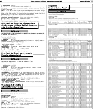 JoãoPessoa- Sábado, 11 de Junho de 2016 Diário Oﬁcial20
SECRETARIA DE ESTADO DA JUVENTUDE, ESPORTE E LAZER
Extrato de Aditivo de Contrato
Nº do Registro CGE 15-00988-2
Nº do Contrato 0003/2015
Contratante SECRETARIA DE ESTADO DA JUVENTUDE, ESPORTE E LAZER
Contratado PARVI LOCADORA LTDA
Valor Original do Contrato 31.800,00
Nº do Aditivo 01
Objeto do aditivo A PRORROGAÇÃO DO PRAZO DO CONTRATO SEJEL N° 0003/2015,
PASSANDO A VIGER ATÉ 31/05/2017, NOS TERMOS DA CLÁUSULA 2 E 6 DO CONTRATO
ORIGINAL, CUJO VALOR PASSARÁ A SER DE R$ 35.664,00(TRINTA E CINCO MIL, SEISCEN-
TOS E SESSENTA E QUATRO MIL REAIS).
Valor do aditivo 35.664,00
Classiﬁcação Funcional-Programática 07.101.27.813.5009.2459.0287.3390.39.290.00
Período da Vigência do Contrato 1/6/2015 A 31/5/2017
Data da Assinatura do aditivo 30/5/2016
JOSÉ MARCO NÓBREGA FERREIRA DE MELO - SECRETÁRIO DE ESTADO DA JUVEN-
TUDE, ESPORTE E LAZER
SECRETARIADE ESTADO DAINFRAESTRUTURA, DOS REC. HÍDRICOS, DO MEIO-AMB.
E DA CIÊNCIA E TECNOLOGIA
Extrato de Aditivo de Contrato
Nº do Registro CGE 14-00882-3
Nº do Contrato 0005/2014
Contratante SECRETARIADE ESTADO DAINFRAESTRUTURA, DOS REC. HÍDRICOS,
DO MEIO-AMB. E DA CIÊNCIA E TECNOLOGIA
Contratado LVR CONSTRUÇÕES LTDA
Valor Original do Contrato 8.057.018,76
Nº do Aditivo 03
Objeto do aditivo PRORROGAR A VIGÊNCIA, SEM ACRÉSCIMO DE VALOR.
Valor do aditivo 0,00
Período da Vigência do Contrato 1/4/2014 A 1/2/2017
Data da Assinatura do aditivo 1/6/2016
JOÃO AZEVEDO LINS FILHO - SECRETARIO TITULAR
CONTRATO NOME CPF Data Parcelas Valor Finalidade
Reserva
Orçamentária
1270/2016 ALEXANDRE CARVALHO DE PONTES 008.320.694-93 22/03/2016 36 R$ 6.500,00 EMPREENDER INDIVIDUAL 312
1271/2016 BRUNO FRANCISCO VIEIRA SILVA 076.335.864-94 22/03/2016 36 R$ 5.000,00 EMPREENDER INDIVIDUAL 313
1272/2016 CINEIDE LUIZA MATIAS 676.061.134-91 22/03/2016 36 R$ 5.500,00 EMPREENDER INDIVIDUAL 314
1273/2016 CLAUDEVALDO JOSE DE SOUZA RODRIGUES 030.778.754-03 22/03/2016 36 R$ 3.500,00 EMPREENDER INDIVIDUAL 316
1274/2016 DENISE MEDEIROS BARBOSA 526.964.304-97 22/03/2016 36 R$ 5.000,00 EMPREENDER INDIVIDUAL 318
1275/2016 FABIO FERNANDES DE QUEIROZ 061.385.804-27 22/03/2016 36 R$ 5.000,00 EMPREENDER INDIVIDUAL 320
1276/2016 HANNAH KAROLLYNNE BARBOSA FLORENCIO 079.580.024-08 22/03/2016 36 R$ 5.000,00 EMPREENDER INDIVIDUAL 325
1277/2016 ISABELLA DO NASCIMENTO LIMA 080.870.564-42 22/03/2016 36 R$ 4.500,00 EMPREENDER INDIVIDUAL 327
1278/2016 IVAN MYLLER RAMOS DA SILVA 066.126.404-13 22/03/2016 36 R$ 4.500,00 EMPREENDER INDIVIDUAL 329
1279/2016 JOSE GRACILIANO DA SILVA PAIVA 026.405.984-06 22/03/2016 36 R$ 8.000,00 EMPREENDER INDIVIDUAL 331
1280/2016 JOYCE DE ALBUQUERQUE HENRIQUE 103.118.264-07 22/03/2016 36 R$ 6.500,00 EMPREENDER INDIVIDUAL 333
1281/2016 MARIA DAS GRACAS COSTA DA SILVA 979.008.694-68 22/03/2016 36 R$ 6.000,00 EMPREENDER INDIVIDUAL 334
1282/2016 MONICA FELIX DA SILVA 929.927.574-20 22/03/2016 36 R$ 4.500,00 EMPREENDER INDIVIDUAL 335
1283/2016 NADJA CELIA SILVA DE OLIVEIRA 011.073.934-50 22/03/2016 36 R$ 5.000,00 EMPREENDER INDIVIDUAL 336
1284/2016 RAPHAEL ALVES SANTOS 091.786.124-89 22/03/2016 36 R$ 8.500,00 EMPREENDER INDIVIDUAL 337
1285/2016 RAPHAEL NICACIO DUARTE 052.447.664-06 22/03/2016 36 R$ 5.000,00 EMPREENDER INDIVIDUAL 338
1286/2016 ROSANGELA VARELA CARVALHO 885.229.894-00 22/03/2016 36 R$ 5.500,00 EMPREENDER INDIVIDUAL 339
1287/2016 ROSEVANIA GUEDES DE OLIVEIRA 468.151.044-00 22/03/2016 36 R$ 4.500,00 EMPREENDER INDIVIDUAL 340
Nº PRIMEIRO CONTRATO:1270/2016 Nº ÚLTIMO CONTRATO: 1287/2016 QUANT. DE CONTRATOS: 18VALOR TOTAL: R$ 98.000,00
CLASSIFICAÇÃO FUNCIONAL PROGRAMÁTICA: 21.901.08334.5084.4225 CLASSIFICAÇÃO DA DESPESA: 4590.66.00 FONTE: 270 CI: 220/2015
REGISTRO ESPECIAL CGE Nº RE- 0496
PLANILHA Nº PLAN 0496
CONTRATO NOME CPF Data Parcelas Valor Finalidade
Reserva
Orçamentária
1707/2016 EDUARDO SOARES DA COSTA 025.483.454-08 02/06/2016 36 R$ 12.000,00 EMPREENDER INDIVIDUAL 779
1708/2016 FABIO LUIZ DA SILVA 033.107.964-00 02/06/2016 36 R$ 5.000,00 EMPREENDER INDIVIDUAL 783
1709/2016 IREMAR RAMALHO LUCENA 338.691.034-34 02/06/2016 36 R$ 8.500,00 EMPREENDER INDIVIDUAL 784
1710/2016 JANDELLYCE FERREIRA DOS SANTOS 054.608.544-07 02/06/2016 36 R$ 6.000,00 EMPREENDER INDIVIDUAL 782
1711/2016 MARIA CRISTINA DIAS DE ARAUJO 001.278.984-41 02/06/2016 36 R$ 6.000,00 EMPREENDER INDIVIDUAL 781
1712/2016 WANIA FERNANDES DA SILVA 009.485.084-42 02/06/2016 36 R$ 3.500,00 EMPREENDER INDIVIDUAL 780
1713/2016 TIAGO DA COSTA SILVA 036.100.154-11 02/06/2016 36 R$ 4.000,00 EMPREENDER INDIVIDUAL 785
Nº PRIMEIRO CONTRATO: 1707/2016 Nº ÚLTIMO CONTRATO: 1713/2016 QUANT. DE CONTRATOS: 07 VALOR TOTAL: R$ 45.000,00
CLASSIFICAÇÃO FUNCIONAL PROGRAMÁTICA: 21.901.08334.5084.4225 CLASSIFICAÇÃO DA DESPESA: 4590.66.00 FONTE: 270 CI: 33 e 36/2016
REGISTRO ESPECIAL CGE Nº RE- 0495
PLANILHA Nº PLAN 0495
CONTRATO NOME CPF Data Parcelas Valor Finalidade
Reserva
Orçamentária
1704/2016 FABIANO PEREIRA DE SOUZA 022.803.204-01 01/06/2016 36 R$ 11.500,00 EMPREENDER INDIVIDUAL 786
1705/2016 CLESSIANE DE SOUSA FERREIRA 280.215.448-64 01/06/2016 36 R$ 4.000,00 EMPREENDER INDIVIDUAL 787
Nº PRIMEIRO CONTRATO: 1704/2016 Nº ÚLTIMO CONTRATO: 1705/2016 QUANT. DE CONTRATOS: 02 VALOR TOTAL: R$ 15.500,00
CLASSIFICAÇÃO FUNCIONAL PROGRAMÁTICA: 21.901.08334.5084.4225 CLASSIFICAÇÃO DA DESPESA: 4590.66.00 FONTE: 270
PROGRAMA "EMPREENDER PARAÍBA"
PUBLICAÇÃO DE EXTRATOS DE CONTRATOS DE MICROCRÉDITO
REGISTRO ESPECIAL CGE Nº RE- 0494
PLANILHA Nº PLAN 0494
CONTRATO NOME CPF Data Parcelas Valor Finalidade
Reserva
Orçamentária
1477/2016 ADELSON DE SOUSA LIMA 338.675.774-04 09/06/2015 36 R$ 3.500,00 EMPREENDER INDIVIDUAL 6895
1478/2016 ANA CLAUDIA SANTOS DA SILVA 343.105.598-24 09/06/2015 36 R$ 4.500,00 EMPREENDER INDIVIDUAL 6899
1479/2016 ANTONIO CARLOS DE ARAUJO 107.566.444-61 09/06/2015 36 R$ 3.500,00 EMPREENDER INDIVIDUAL 6901
1480/2016 ARIONALDO DE ALMEIDA CRUZ 056.496.134-51 09/06/2015 30 R$ 5.000,00 EMPREENDER INDIVIDUAL 6902
1481/2016 CLAUDEMIRO SANTOS DA SILVA 069.549.654-99 09/06/2015 36 R$ 3.500,00 EMPREENDER INDIVIDUAL 6004
1482/2016 CLAUDIO CARDOSO DE LIMA 029.374.704-08 09/06/2015 36 R$ 10.000,00 EMPREENDER INDIVIDUAL 6905
1483/2016 EDVALDO DO NASCIMENTO 036.538.154-36 09/06/2015 36 R$ 4.000,00 EMPREENDER INDIVIDUAL 6907
1484/2016 ELENILDA DOS SANTOS 074.764.884-07 09/06/2015 36 R$ 3.500,00 EMPREENDER INDIVIDUAL 6908
1485/2016 ELIANE VALENTIM DA SILVA SANTOS 072.220.374-89 09/06/2015 36 R$ 3.500,00 EMPREENDER INDIVIDUAL 6909
1486/2016 ELOIZA BATISTA DE LIMA 089.761.594-89 09/06/2015 36 R$ 4.000,00 EMPREENDER INDIVIDUAL 6910
1487/2016 ERNANE DE LIMA 050.231.534-28 09/06/2015 36 R$ 4.000,00 EMPREENDER INDIVIDUAL 6912
1488/2016 FABIANO ESPINOLA ANIZIO 072.272.764-06 09/06/2015 36 R$ 3.000,00 EMPREENDER INDIVIDUAL 6913
1489/2016 FABIO ESPINOLA ANIZIO 030.907.194-10 09/06/2015 36 R$ 5.000,00 EMPREENDER INDIVIDUAL 6918
1490/2016 FABRICIO ESPINOLA ANIZIO 072.272.774-70 09/06/2015 36 R$ 5.000,00 EMPREENDER INDIVIDUAL 6916
1491/2016 FERNANDA GALDINO DA SILVA 087.073.614-08 09/06/2015 36 R$ 2.000,00 EMPREENDER INDIVIDUAL 6915
1492/2016 FLAVIO ESPINOLA ANIZIO 046.200.304-30 09/06/2015 36 R$ 3.500,00 EMPREENDER INDIVIDUAL 6914
1493/2016 FRANCINALDO MENDES DE SOUSA 059.241.814-64 09/06/2015 36 R$ 4.000,00 EMPREENDER INDIVIDUAL 6917
1494/2016 GRACILENE SILVESTRE DOS SANTOS 095.738.664-80 09/06/2015 36 R$ 3.000,00 EMPREENDER INDIVIDUAL 6919
1495/2016 JANDIVA NAPOLEÃO DA SILVA 033.996.324-79 09/06/2015 36 R$ 3.000,00 EMPREENDER INDIVIDUAL 6920
1496/2016 JOSE ANIZIO SOBRINHO 373.626.904-87 09/06/2015 36 R$ 4.000,00 EMPREENDER INDIVIDUAL 6921
1497/2016 JOSE BATISTA SANTOS SILVA 074.907.564-30 09/06/2015 36 R$ 8.000,00 EMPREENDER INDIVIDUAL 6896
1498/2016 JOSE MILTON BANDEIRA DE SOUZA JUNIOR 050.511.534-45 09/06/2015 36 R$ 5.000,00 EMPREENDER INDIVIDUAL 6922
1499/2016 JOSE RIBEIRO DE ARAUJO 205.831.844-72 09/06/2015 36 R$ 3.000,00 EMPREENDER INDIVIDUAL 6923
1500/2016 JOSEFA DE OLIVEIRA 965.872.454-04 09/06/2015 36 R$ 3.500,00 EMPREENDER INDIVIDUAL 6925
1501/2016 JOZIANE SIMPLICIO DA SILVA 029.576.114-81 09/06/2015 36 R$ 4.000,00 EMPREENDER INDIVIDUAL 6926
1502/2016 LUCENILDO BEZERRA DA SILVA 081.295.224-38 09/06/2015 36 R$ 3.500,00 EMPREENDER INDIVIDUAL 6927
1503/2016 LUIZA AMANDA SIMOES SOARES DE SOUSA 089.575.194-16 09/06/2015 36 R$ 6.500,00 EMPREENDER INDIVIDUAL 6928
1504/2016 MARIA APARECIDA DA SILVA LIMA 049.267.324-16 09/06/2015 36 R$ 3.000,00 EMPREENDER INDIVIDUAL 6929
1505/2016 MARIA BETANIA JUSTINO 025.072.434-06 09/06/2015 36 R$ 3.000,00 EMPREENDER INDIVIDUAL 6930
1506/2016 MARIA DAS DORES MARTINIANO DA SILVA 046.892.234-24 09/06/2015 36 R$ 3.000,00 EMPREENDER INDIVIDUAL 6933
1507/2016 MARIA DAS GRAÇAS DOS SANTOS ARAUJO 014.744.424-12 09/06/2015 36 R$ 2.500,00 EMPREENDER INDIVIDUAL 6934
1508/2016 MARIA DE LOURDES AMARANTE DA SILVA 659.604.404-15 09/06/2015 36 R$ 3.000,00 EMPREENDER INDIVIDUAL 6898
1509/2016 MARIA DO LIVRAMENTO FERNANDES DA SILVA 330.150.314-49 09/06/2015 36 R$ 5.000,00 EMPREENDER INDIVIDUAL 6935
1510/2016 MARIA ELIANZA DA SILVA MATIAS 753.683.154-49 09/06/2015 36 R$ 2.000,00 EMPREENDER INDIVIDUAL 6936
1511/2016 MARIA ELIELDA DA SILVA MATIAS 601.855.624-34 09/06/2015 36 R$ 2.000,00 EMPREENDER INDIVIDUAL 6937
1512/2016 MARIA JACKELINE NARCISO DA SILVA 016.993.624-40 09/06/2015 36 R$ 3.500,00 EMPREENDER INDIVIDUAL 6938
1513/2016 MARIA JOSE DE LIMA SILVA 064.796.524-01 09/06/2015 36 R$ 3.000,00 EMPREENDER INDIVIDUAL 6939
1514/2016 MARIA JOSE MOREIRA DOS SANTOS 028.561.124-04 09/06/2015 36 R$ 4.000,00 EMPREENDER INDIVIDUAL 6940
1515/2016 MARLI RAFAEL DA SILVA 046.809.464-40 09/06/2015 36 R$ 6.500,00 EMPREENDER INDIVIDUAL 6941
1516/2016 MICHELLE DANTAS VIEIRA 038.562.814-52 09/06/2015 36 R$ 4.000,00 EMPREENDER INDIVIDUAL 6942
1517/2016 NAYANE DA SILVA MATIAS 094.208.394-60 09/06/2015 36 R$ 3.000,00 EMPREENDER INDIVIDUAL 6943
1518/2016 RENALLE MAIRA ALMEIDA SILVA 054.084.554-08 09/06/2015 36 R$ 4.000,00 EMPREENDER INDIVIDUAL 6944
1519/2016 RODOLFO GOMES PEDROSA NETO 059.186.614-50 09/06/2015 36 R$ 3.500,00 EMPREENDER INDIVIDUAL 6945
1520/2016 RODRIGUES CICERO DA COSTA 032.405.274-05 09/06/2015 36 R$ 3.000,00 EMPREENDER INDIVIDUAL 6946
1521/2016 ROGERIO PEREIRA DE SOUZA 040.843.964-51 09/06/2015 36 R$ 3.000,00 EMPREENDER INDIVIDUAL 6947
1522/2016 ROMERIO PEREIRA DE SOUZA 313.967.668-98 09/06/2015 36 R$ 4.000,00 EMPREENDER INDIVIDUAL 6948
1523/2016 RUBENS BATISTA DOS SANTOS 075.869.394-03 09/06/2015 36 R$ 4.000,00 EMPREENDER INDIVIDUAL 6949
1524/2016 SAYARA LIGIA ALDES DE ARAUJO 078.555.864-07 09/06/2015 36 R$ 5.000,00 EMPREENDER INDIVIDUAL 6951
1525/2016 SEVERINA NARCISO DA SILVA 095.607.204-65 09/06/2015 36 R$ 3.000,00 EMPREENDER INDIVIDUAL 6952
1526/2016 SEVERINO ROBERTO DA SILVA 069.245.644-96 09/06/2015 36 R$ 4.000,00 EMPREENDER INDIVIDUAL 6953
1527/2016 SORAYMA DE SOUSA GUEDES ALCOFORADO PORPINO 893.768.114-53 09/06/2015 36 R$ 5.000,00 EMPREENDER INDIVIDUAL 6454
1528/2016 THIAGO DE LUCENA OLIVEIRA 058.032.224-61 09/06/2015 36 R$ 10.000,00 EMPREENDER INDIVIDUAL 6955
Nº PRIMEIRO CONTRATO: 1477/2016 Nº ÚLTIMO CONTRATO: 1528/2016 QUANT. DE CONTRATOS: 52 VALOR TOTAL: R$ 211.000,00
CLASSIFICAÇÃO FUNCIONAL PROGRAMÁTICA: 21.901.08334.5084.4225 CLASSIFICAÇÃO DA DESPESA: 4590.66.00 FONTE: 270 CI: 190
REGISTRO ESPECIAL CGE Nº RE- 497
PLANILHA Nº PLAN 497
REPUBLICAÇÃO POR INCORREÇÃO (ERRATA) DO REGISTRO ESPECIAL CGE Nº RE-0425 PLANILHA Nº 0425
Programa
Empreender da Paraíba
EXTRATOS
COMPLEXO DE PEDIATRIAARLINDA MARQUES
Extrato de Contrato
Nº do Registro CGE 16-01052-3
Nº do Contrato 0062/2016
Contratante COMPLEXO DE PEDIATRIAARLINDA MARQUES
Contratado DISTRIBUIDORA BRAZMAC LTDA.
Objeto AQUISIÇÃO DE CARNE BOVINA, FRANGO, PEIXE E QUEIJO
Valor 73.598,00
Classiﬁcação Funcional-Programática 25.101.10.302.5007.4054.0287.3390.30.272.02
Período da Vigência do Contrato 1/6/2016 A 1/9/2016
Data da Assinatura 1/6/2016
CLÁUDIO TEIXEIRA REGIS - DIRETOR GERAL
Complexo de Pediatria
Arlinda Marques/Fesep
EXTRATO
EXTRATO
Secretaria de Estado da Juventude,
Esporte e Lazer - Sejel
Secretaria de Estado da Infraestrutura
dos Recursos Hídricos, do Meio Ambiente
e da Ciência e Tecnologia
EXTRATO
Nº do Instrumento 0240/2016
Concedente SECRETARIA DE ESTADO DA EDUCAÇÃO
Convenente CONSELHO ESCOLAR DAEEEFM DO DISTRITO DE UMARI - SÃO JOÃO
DO RIO DO PEIXE/PB.
Objeto CUSTEAR O TRANSPORTE DEALUNOS DAREDE ESTADUALDE ENSINO, NOANO
LETIVO DE 2016, RESIDENTES EM ÁREAS RURAIS QUE NÃO DISPONHAM DE EDUCAÇÃO
BÁSICACOM CAPACIDADE DEATENDIMENTO, PARAUNIDADES DE ENSINO NASEDE DO
MUNICÍPIO OU EM LOCALIDADES PRÓXIMAS DE SUA RESIDÊNCIA.
Valor 80.000,00
Classiﬁcação Funcional-Programática 22.101.12.361.5006.4871.0287.3350.41.113
Período da Vigência do Instrumento 6/6/2016 A 31/12/2016
Data da Assinatura 6/6/2016
ALESSIO TRINDADE DE BARROS - SECRETÁRIO DE ESTADO DA EDUCAÇÃO
 
